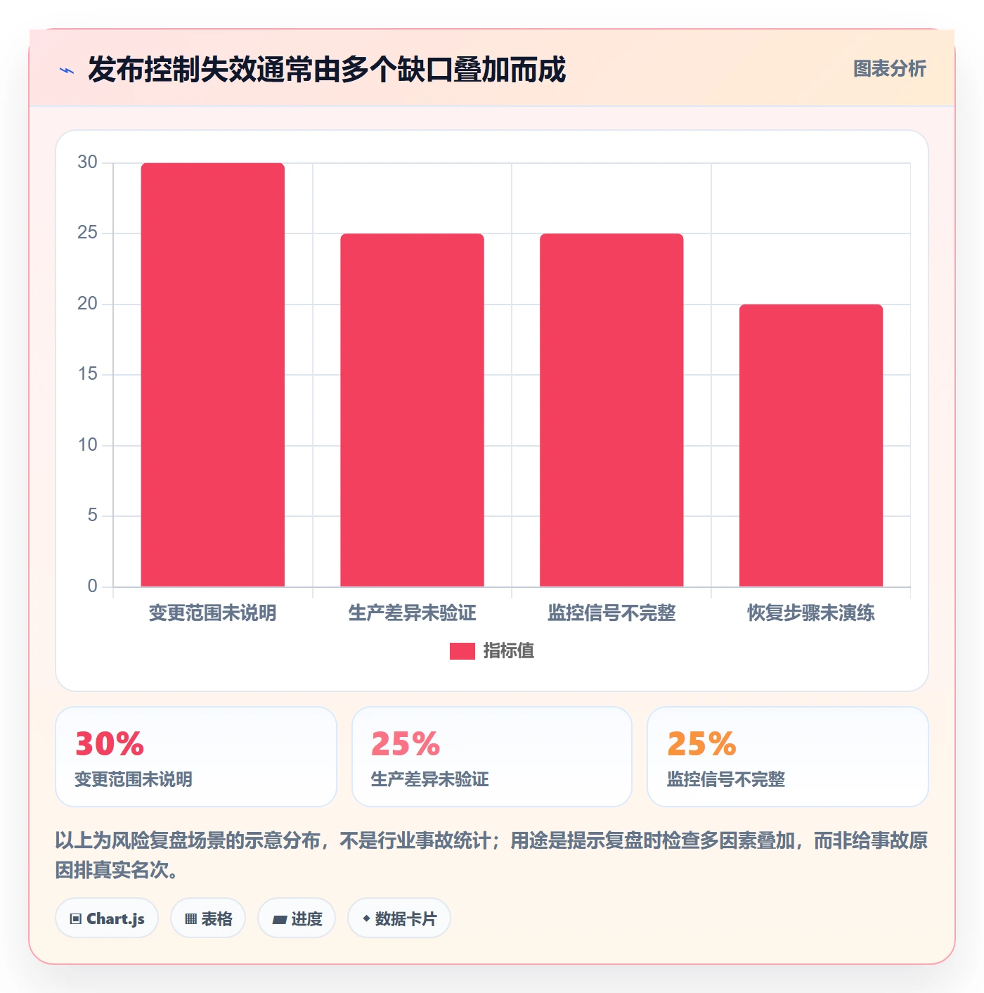 发布流程与规范:产品经理发布管理风险控制关键指标