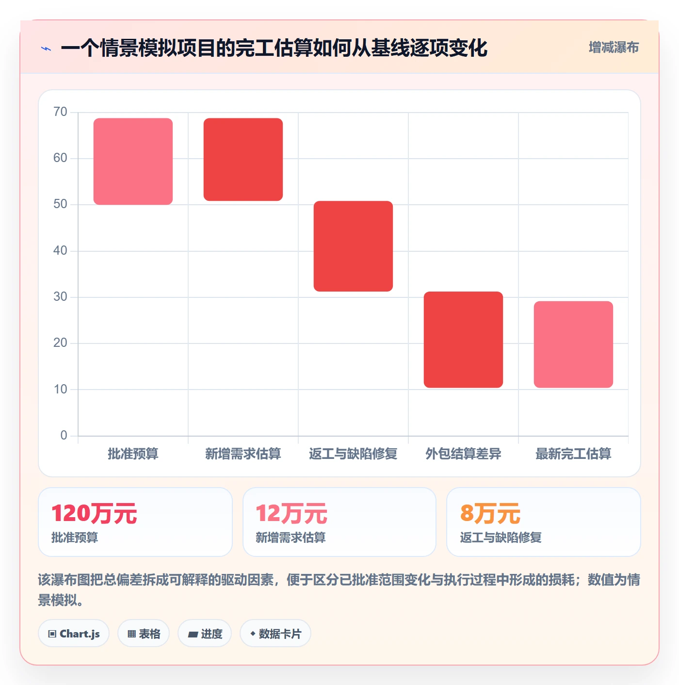 项目成本实操方法：研发团队提升成本管理效率的流程优化方法与模板