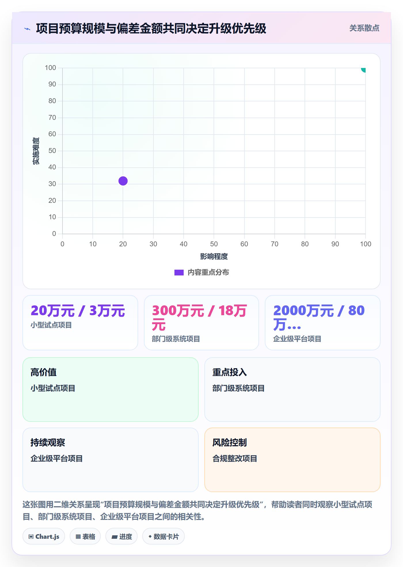 预算执行管理方法大全:PMO预算管理风险控制落地清单