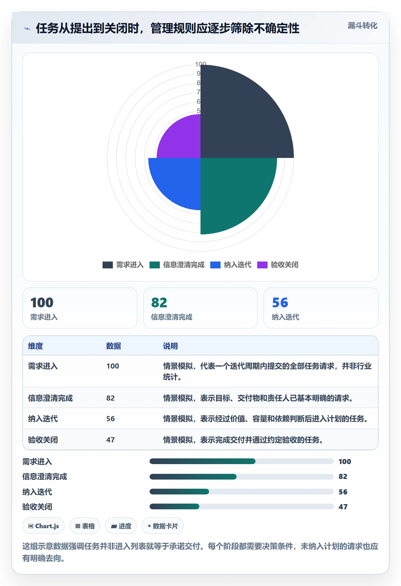 Task管理方法大全：项目经理敏捷项目实操方法落地清单