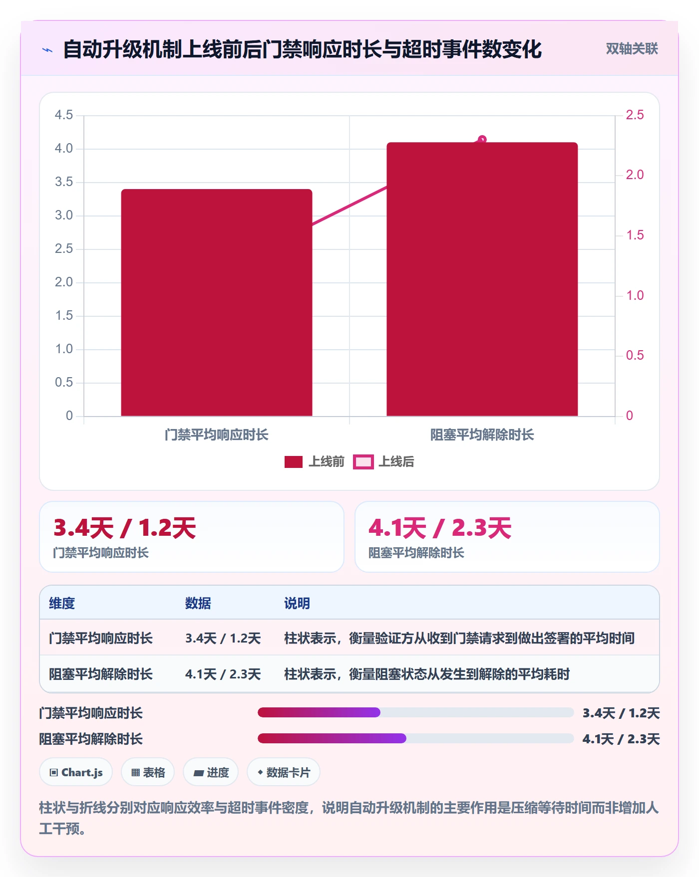 阶段状态实操方法:跨部门团队提升项目阶段效率的制度设计方法与模板