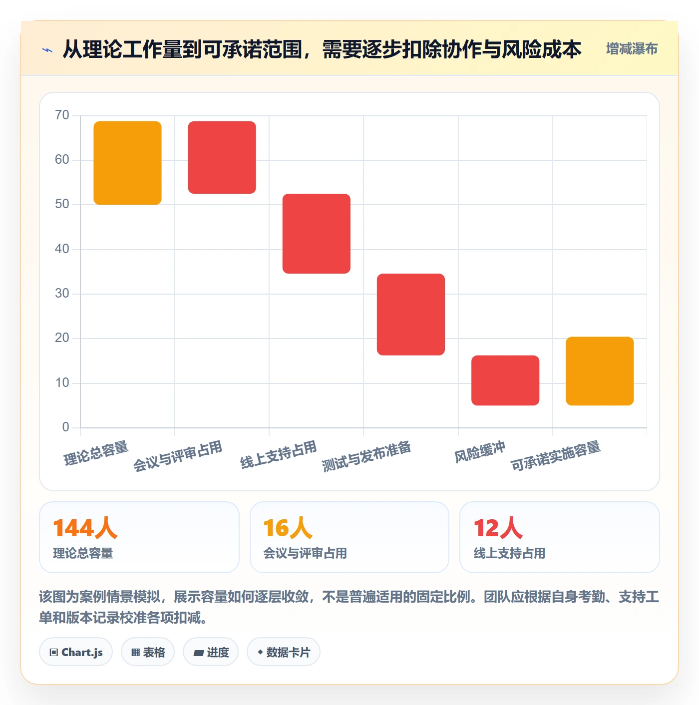 版本规划管理指南:项目成员如何做好需求排期,流程优化全流程