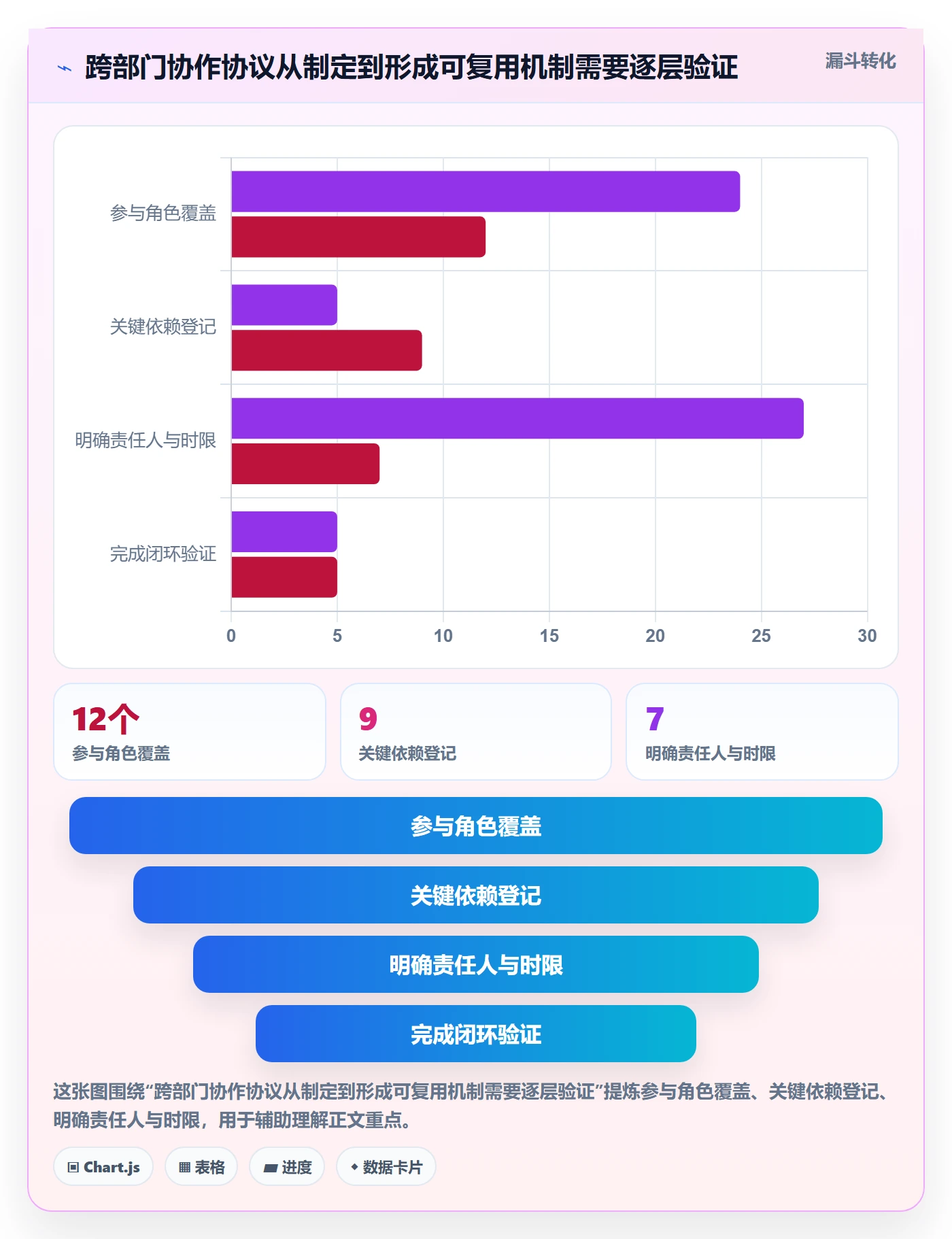 敏捷管理指南:跨部门团队如何做好敏捷项目,协同管理全流程