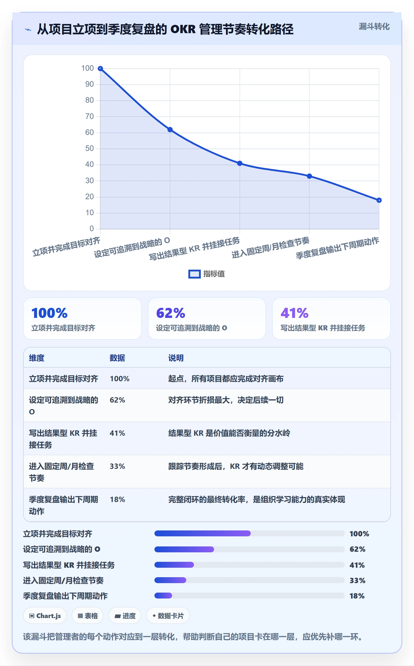 项目目标关键结果教程:企业管理者最佳实践,避坑指南