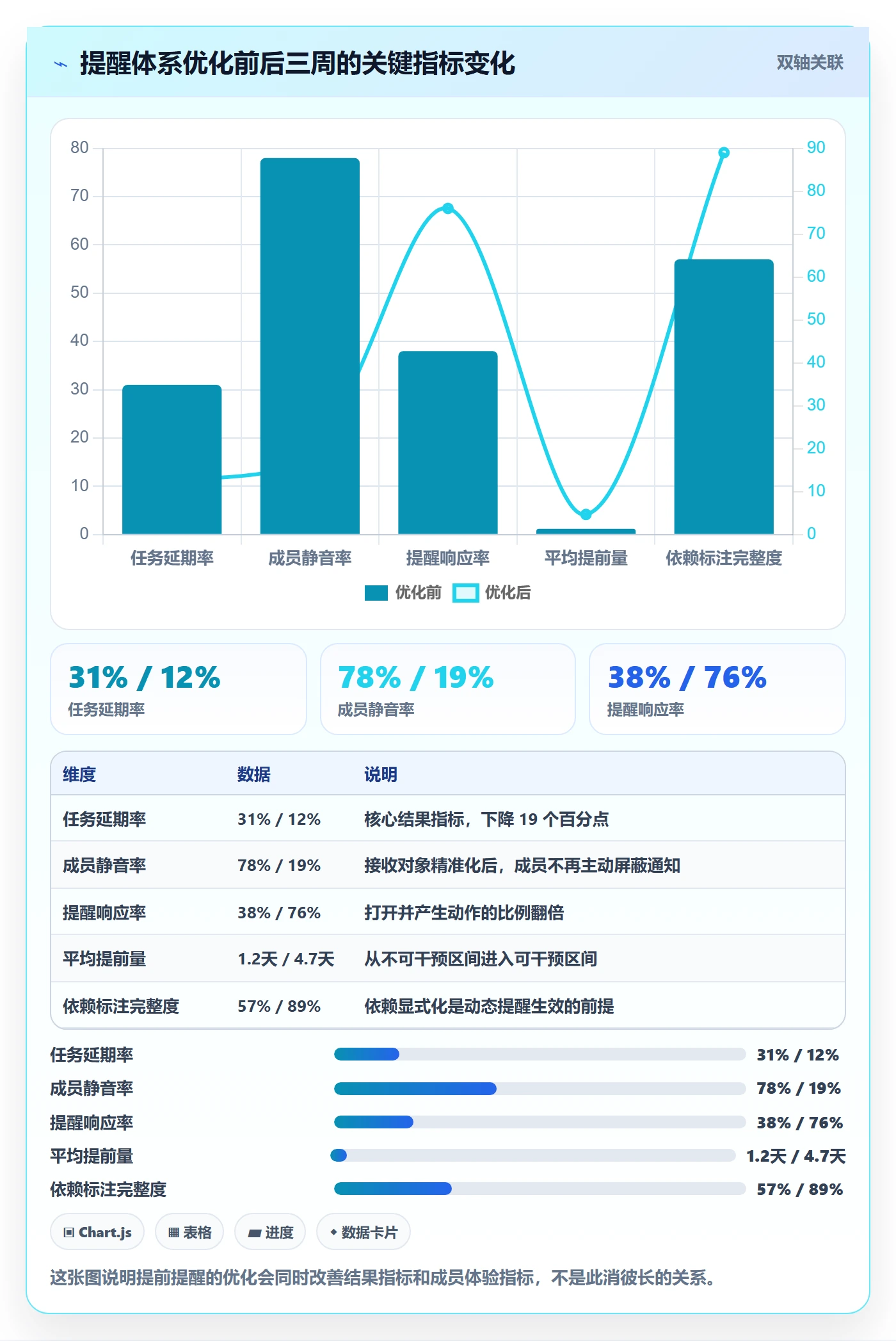 任务提醒如何做好提前提醒？项目成员实操方法与操作步骤