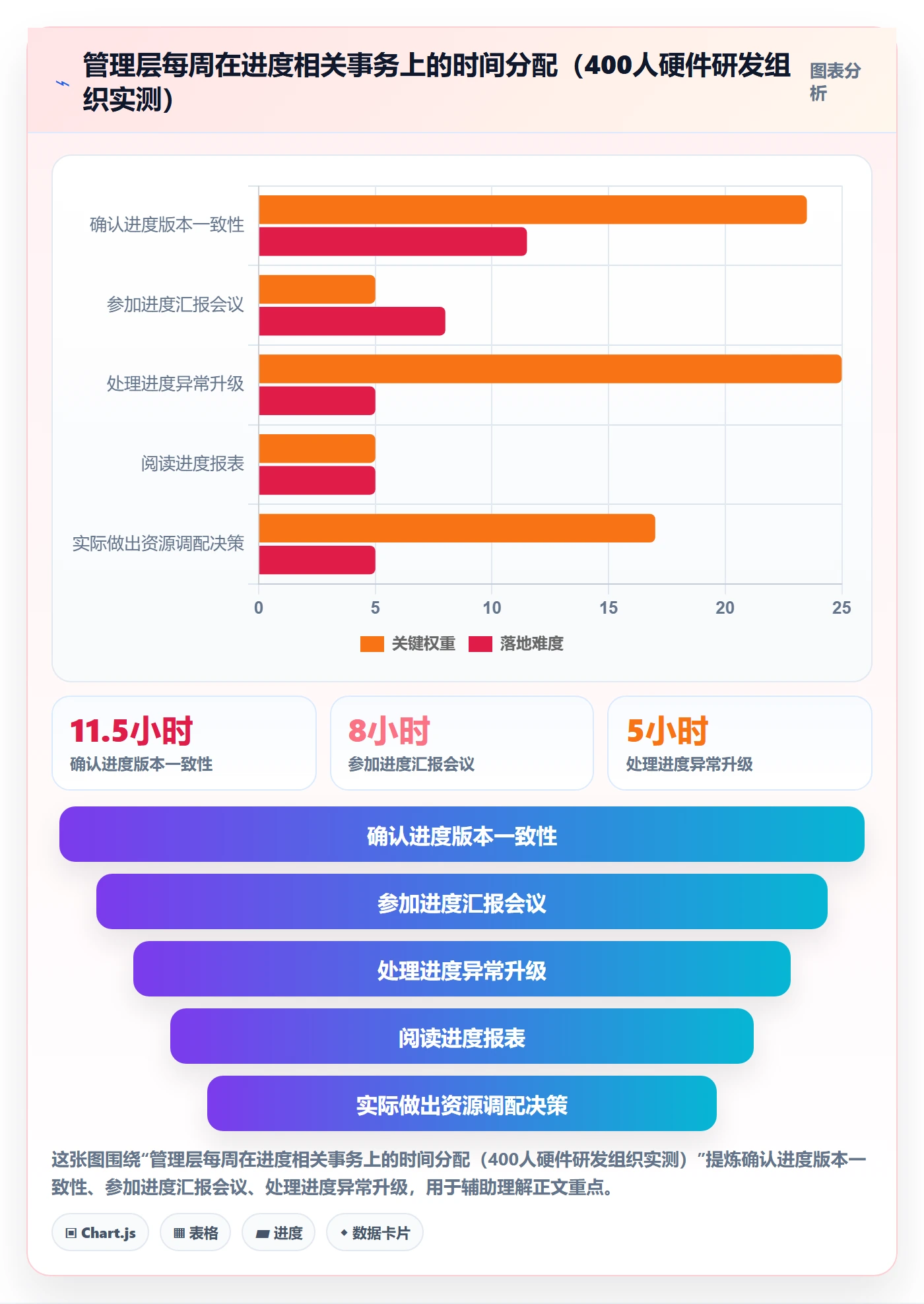 进度管理进度更新全流程：管理层效率提升与一文讲清