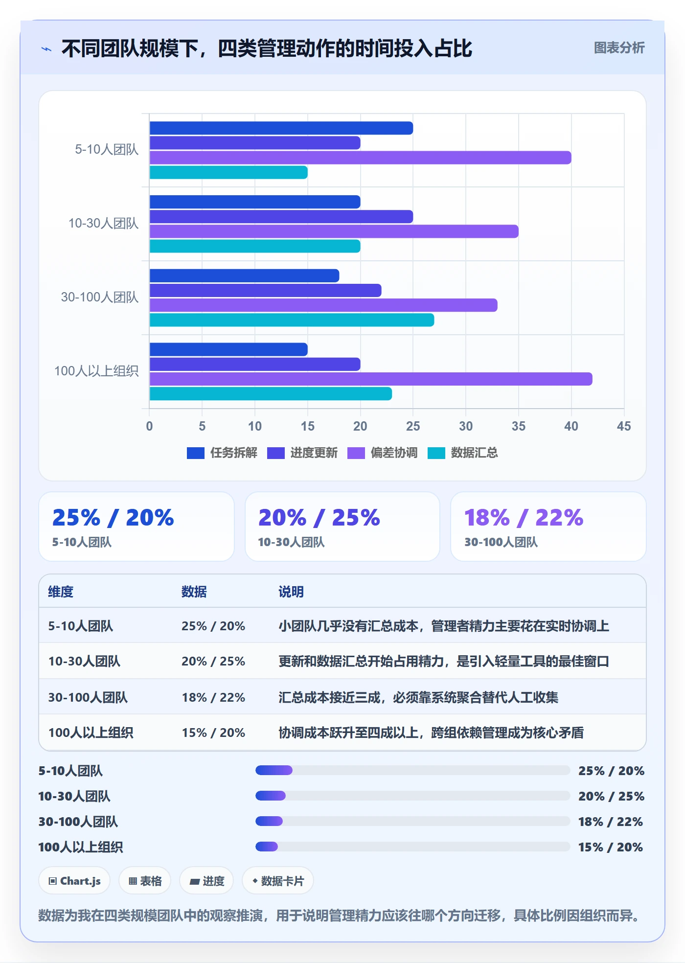 项目进度最佳实践:项目成员进度管理落地方案,常见问题