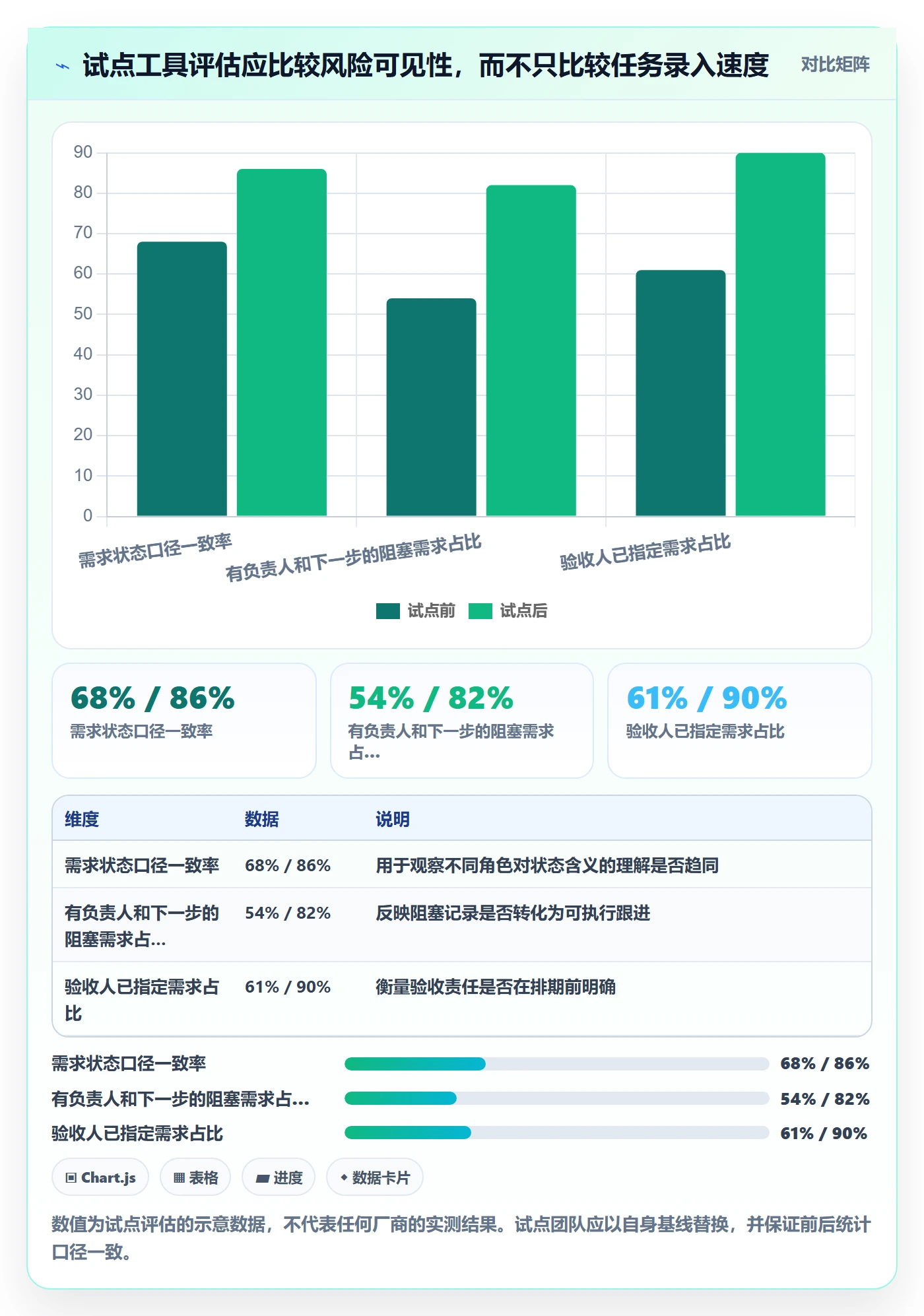 需求状态管理指南:项目成员如何做好需求管理,风险控制全流程