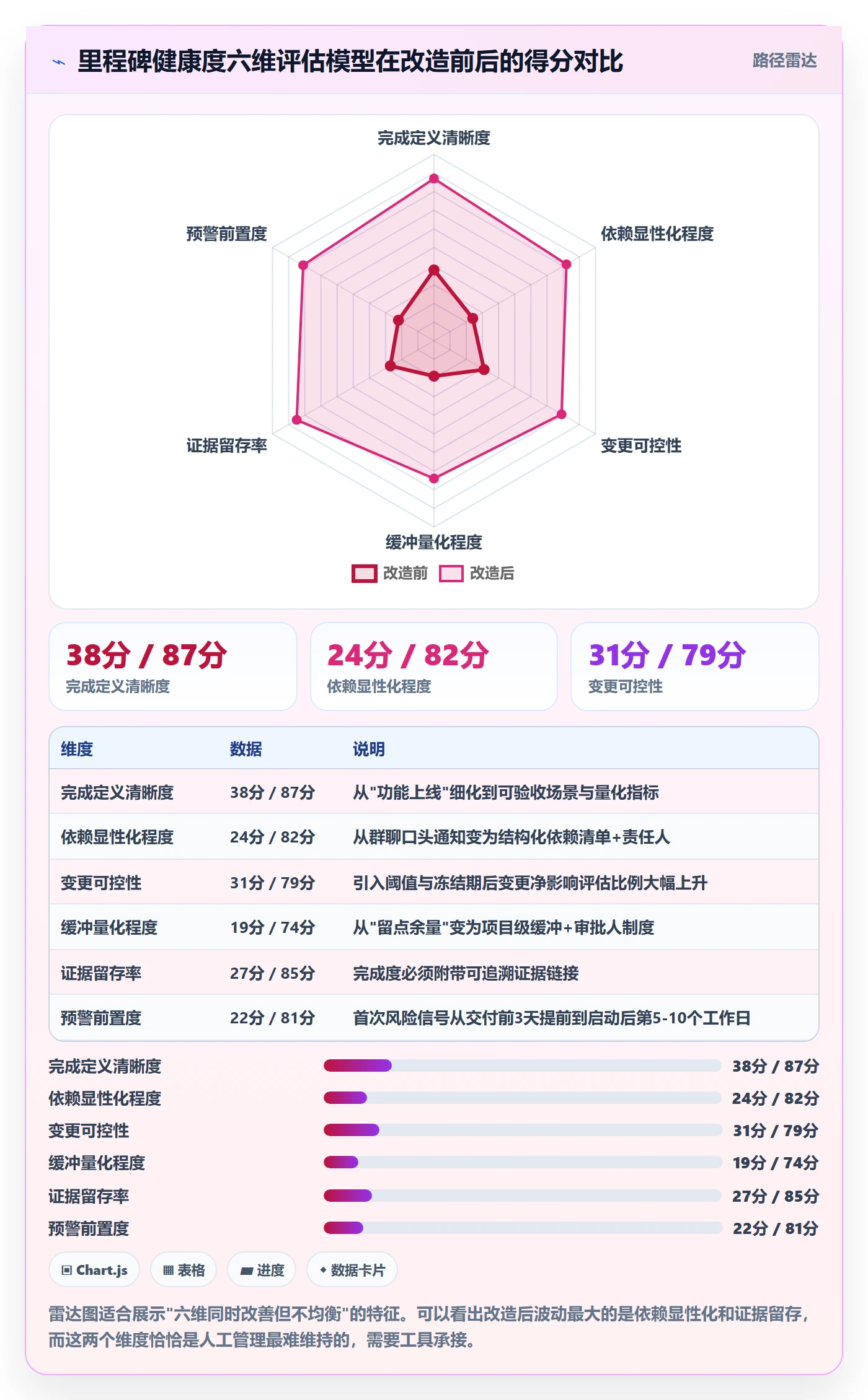 节点延期落地方案:研发团队开展里程碑的流程优化案例解析