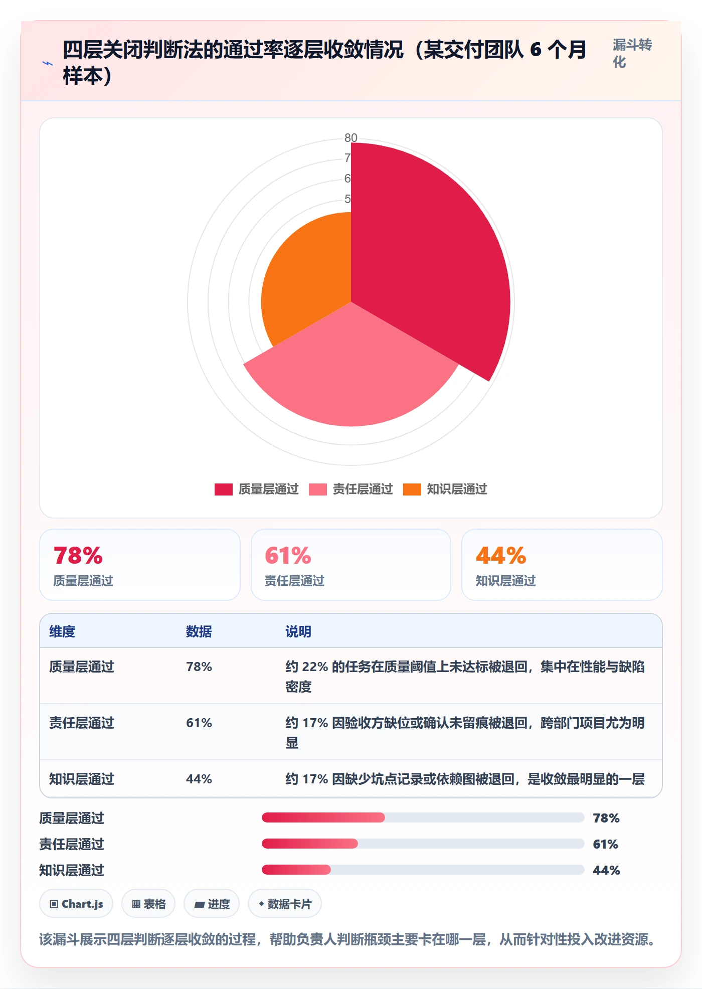 关闭最佳实践:项目负责人任务执行流程优化,常见问题