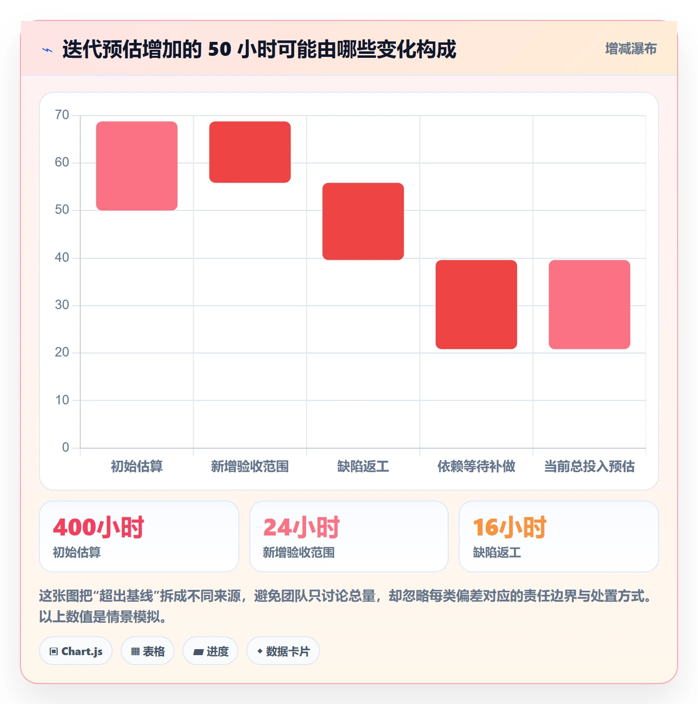 工时管理剩余工时教程：产品经理流程优化，避坑指南