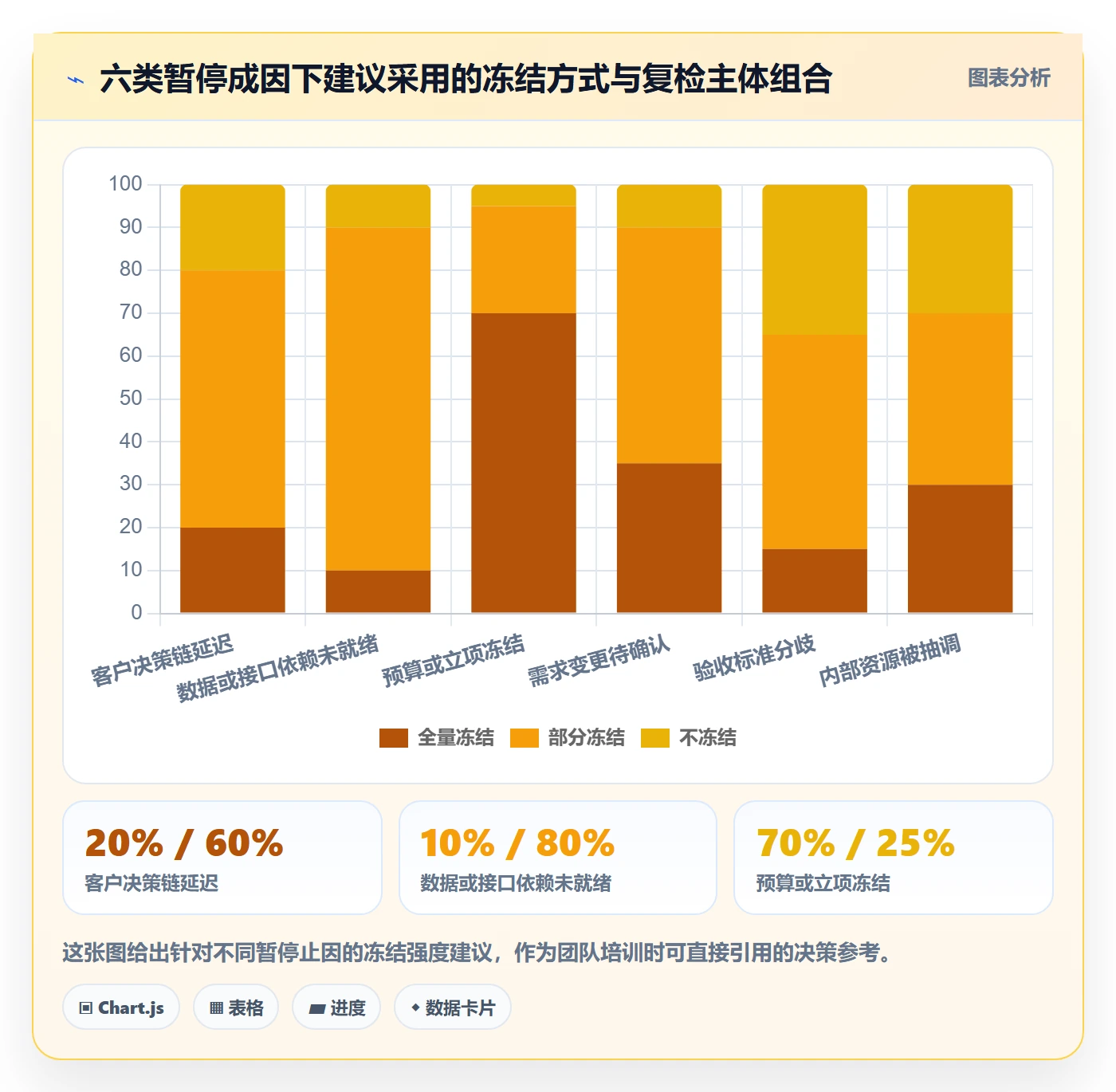 暂停管理指南:实施团队如何做好任务执行,流程优化全流程
