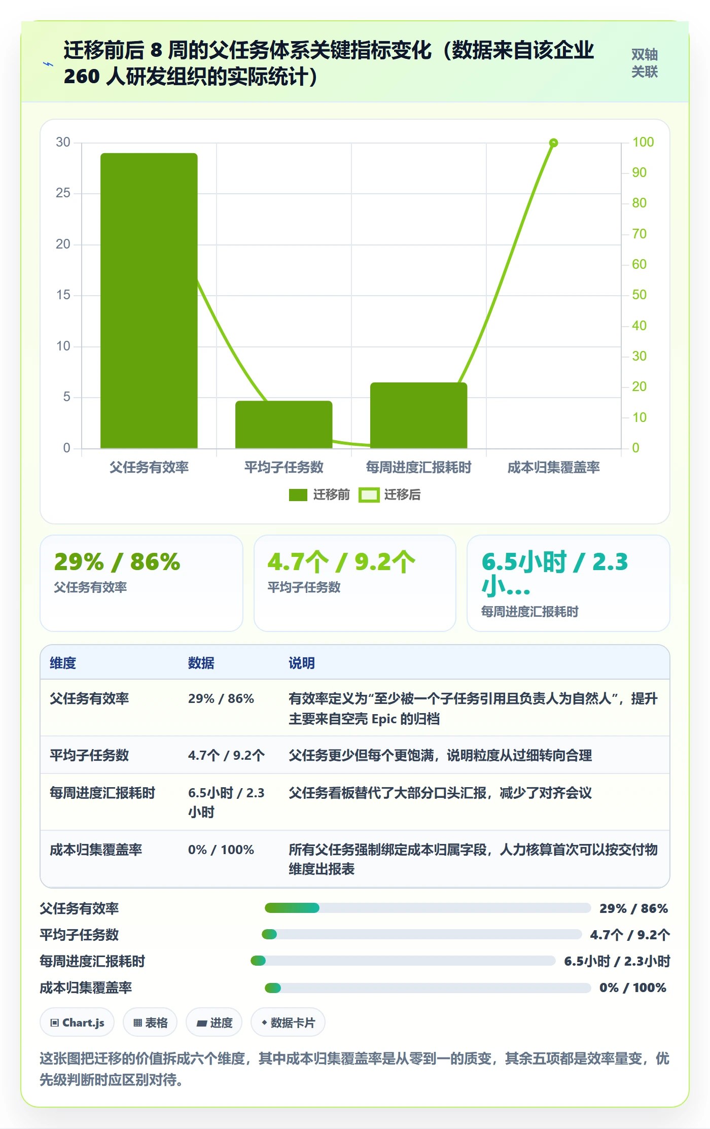 父任务实操方法:产品经理提升任务管理效率的落地方案方法与模板