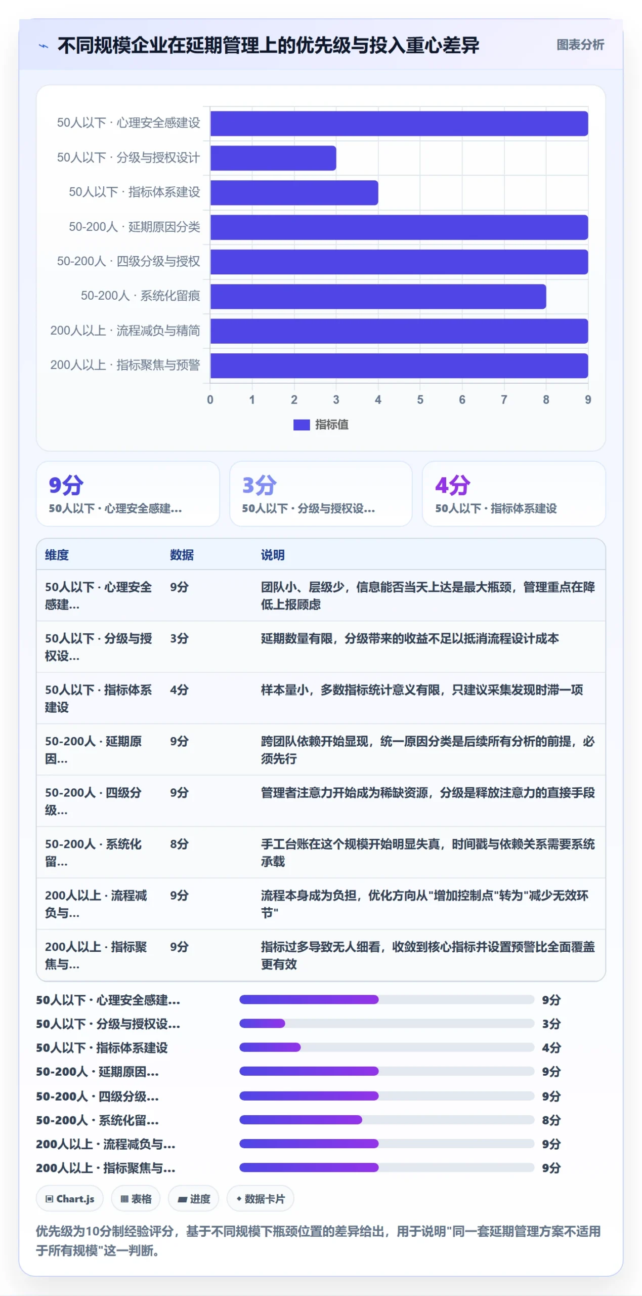 延期流程与规范:企业管理者任务执行入门指南关键指标