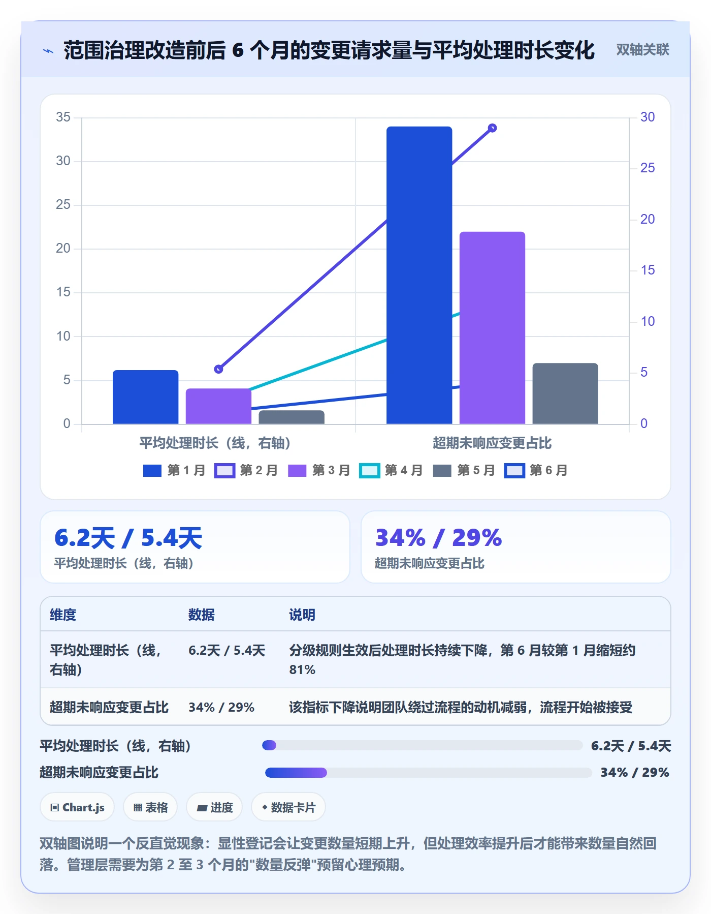 项目范围如何做好工作范围?管理层实操方法与操作步骤