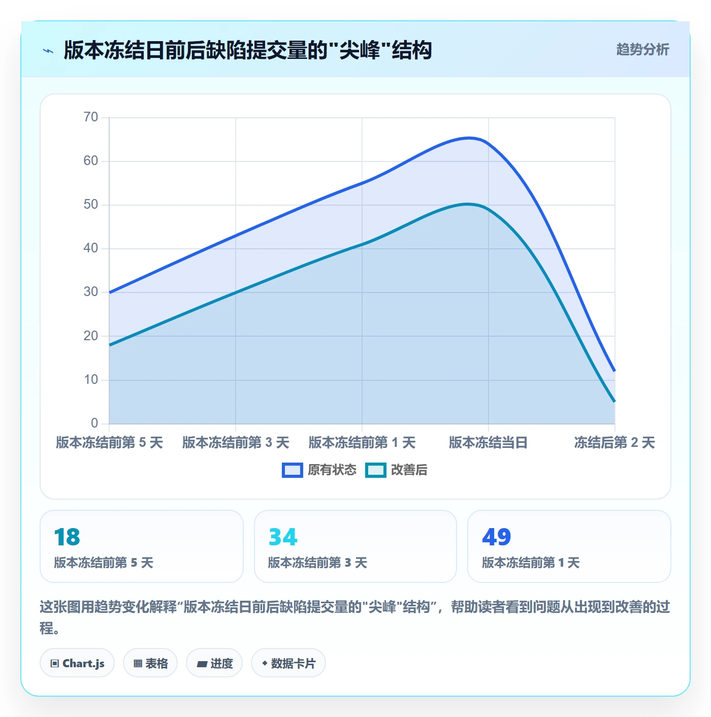 问题落地方案:项目负责人开展Bug / 缺陷的效率提升案例解析