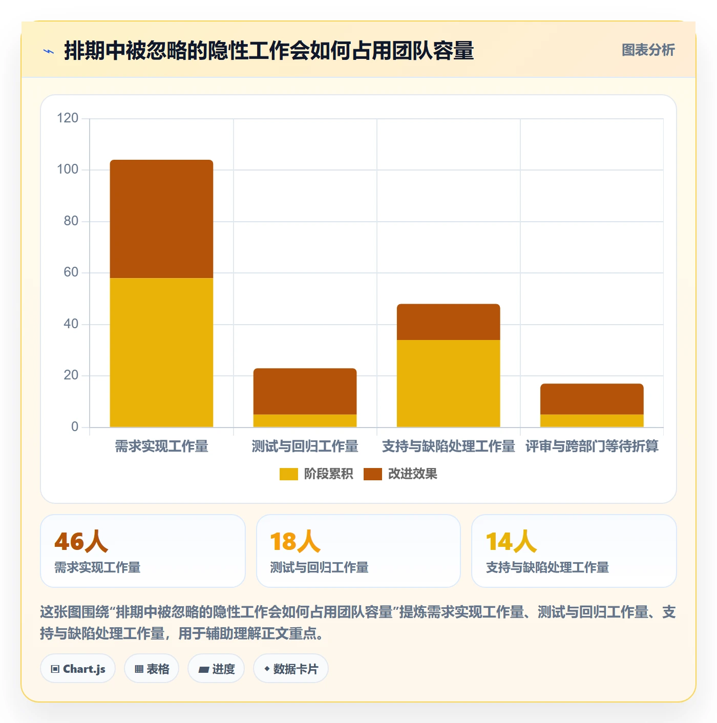 需求排期如何做好需求优先级?跨部门团队风险控制与操作步骤