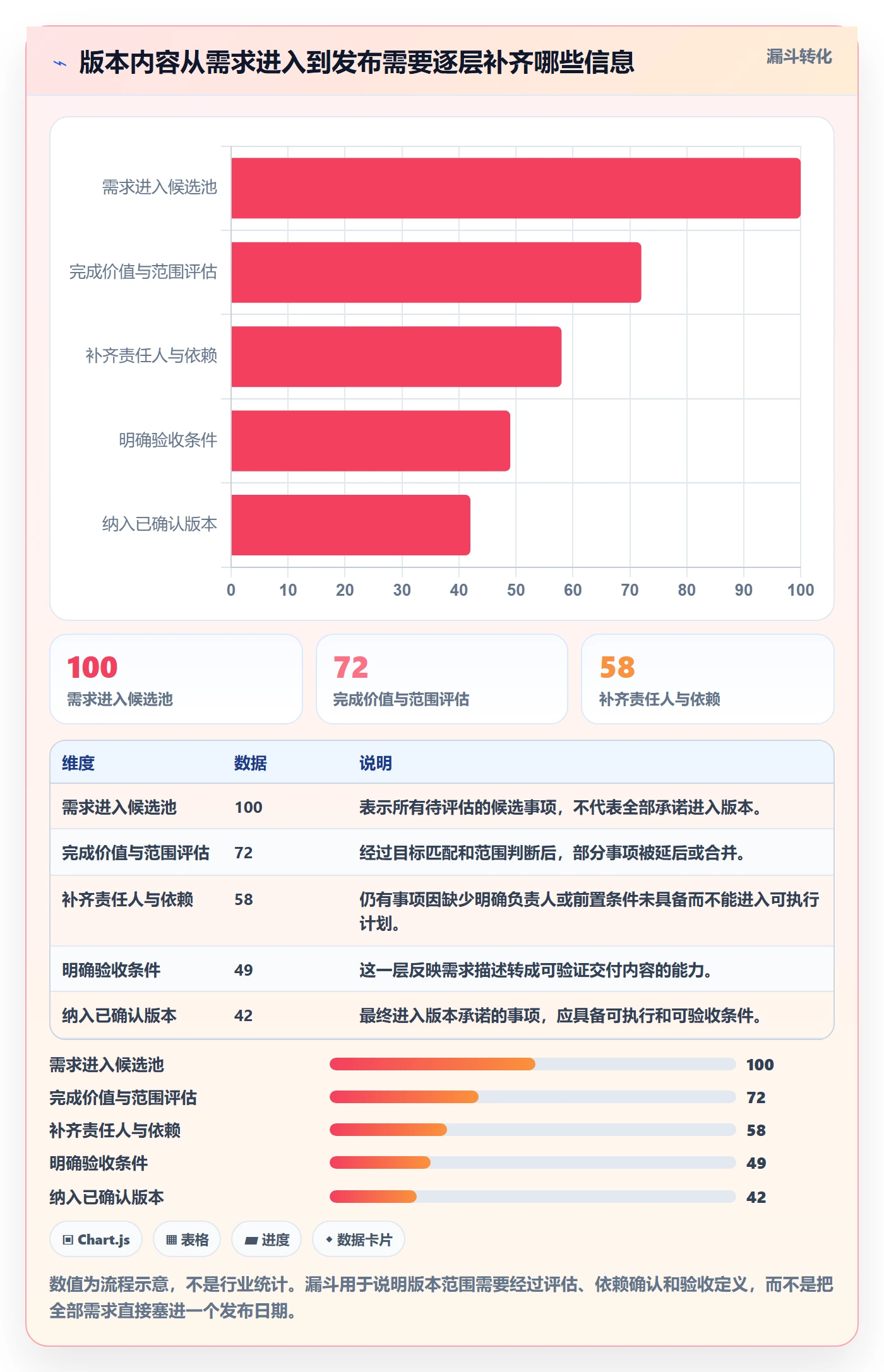 版本内容实操方法：项目成员提升版本管理效率的协同管理方法与模板