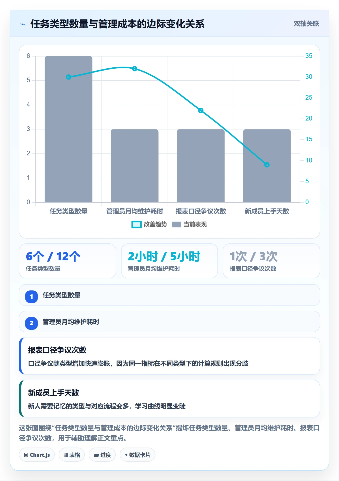 任务类型管理方法大全：产品经理任务属性最佳实践落地清单