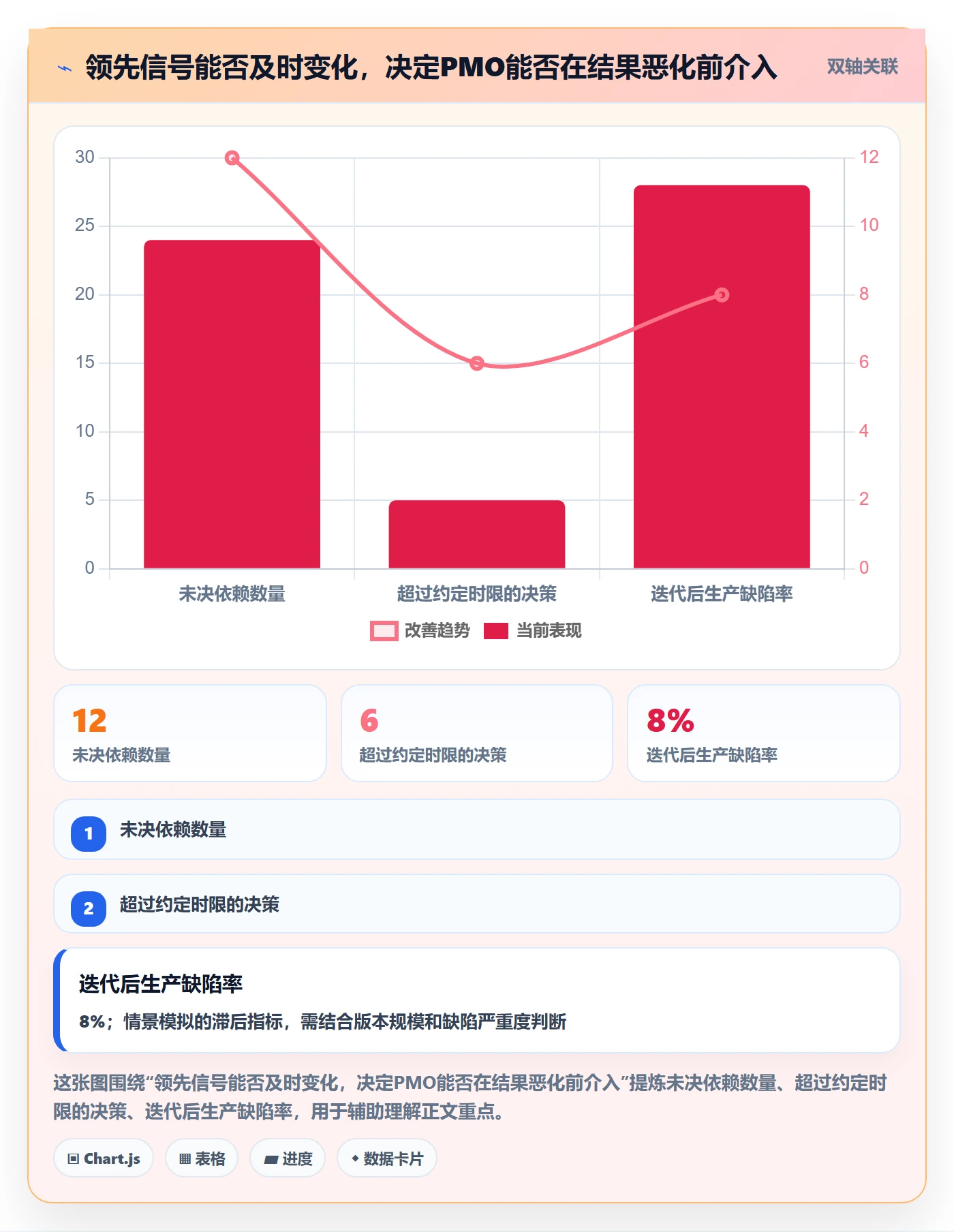 敏捷管理指南:PMO如何做好敏捷项目,最佳实践全流程