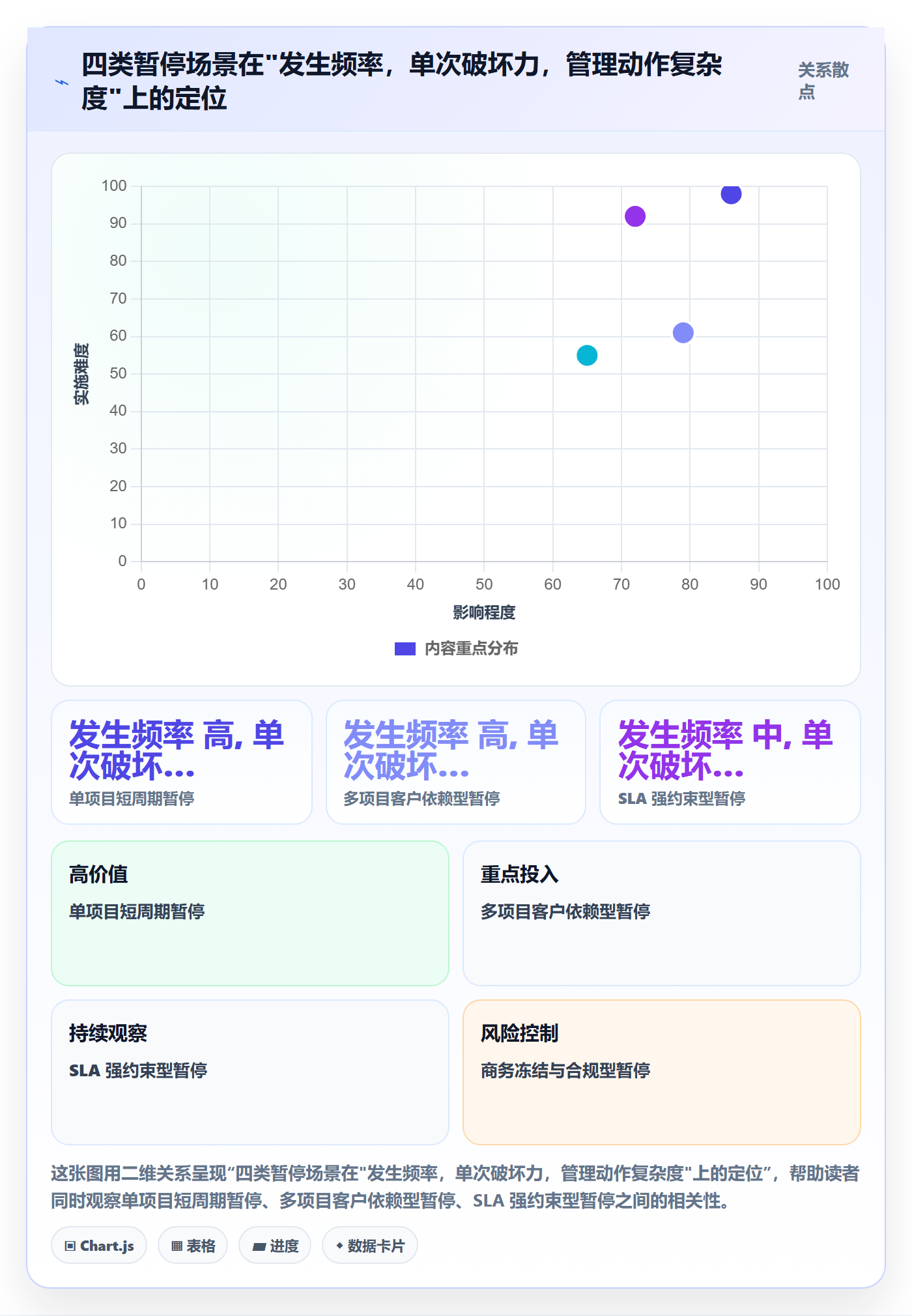 暂停管理指南:实施团队如何做好任务执行,最佳实践全流程