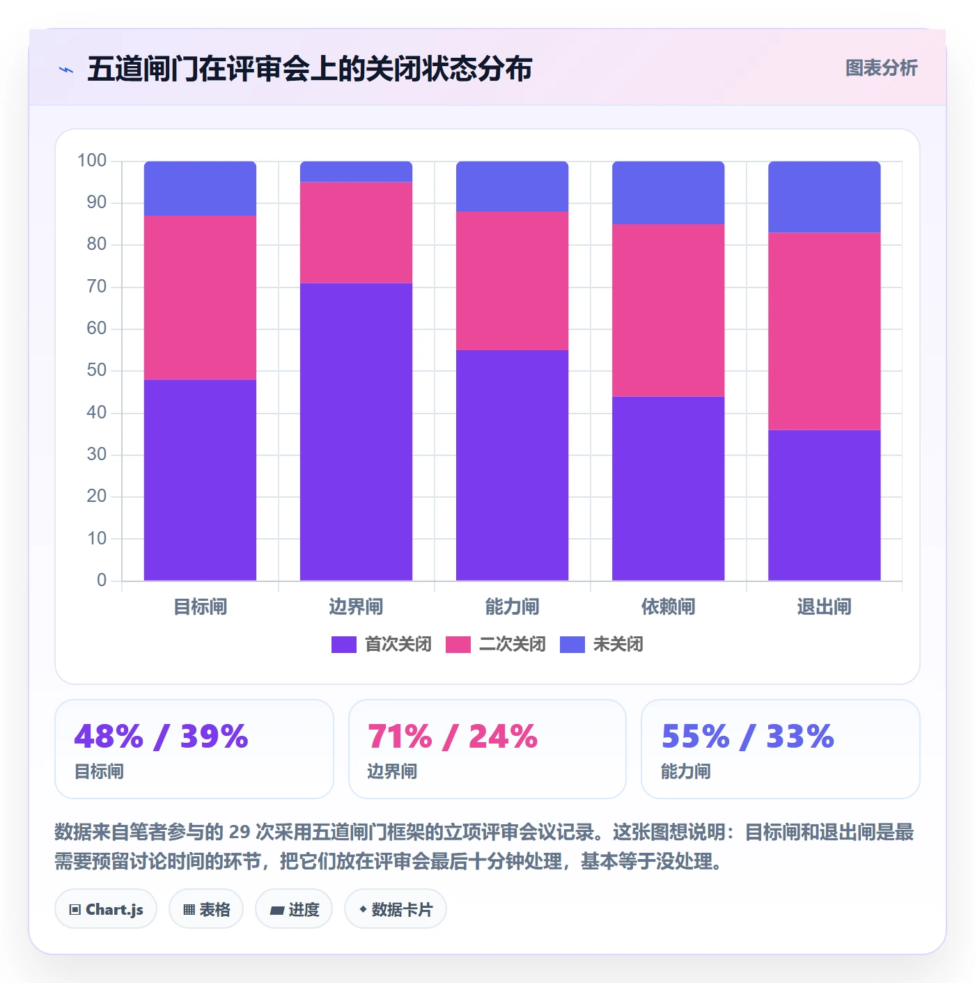 项目负责人管理方法大全:项目成员项目立项落地方案落地清单