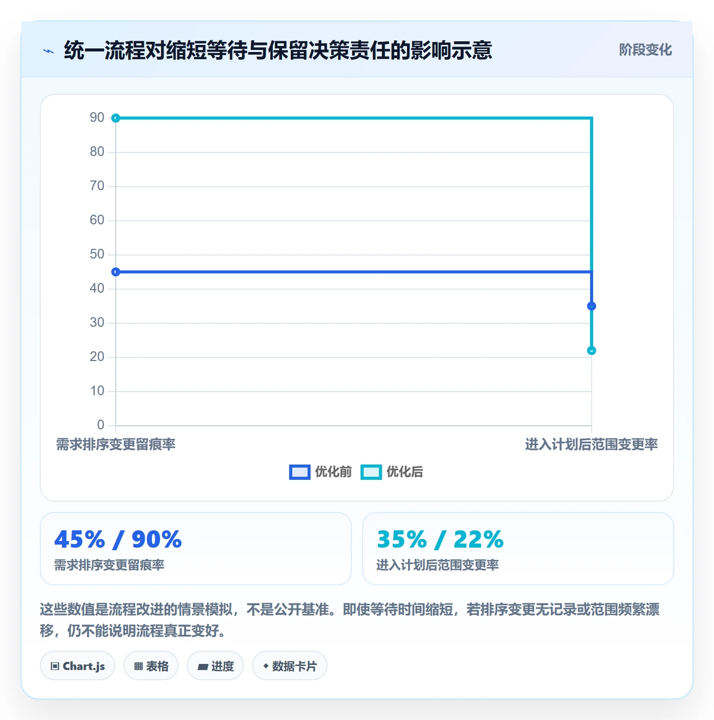 需求管理如何做好需求优先级？项目成员流程优化与操作步骤