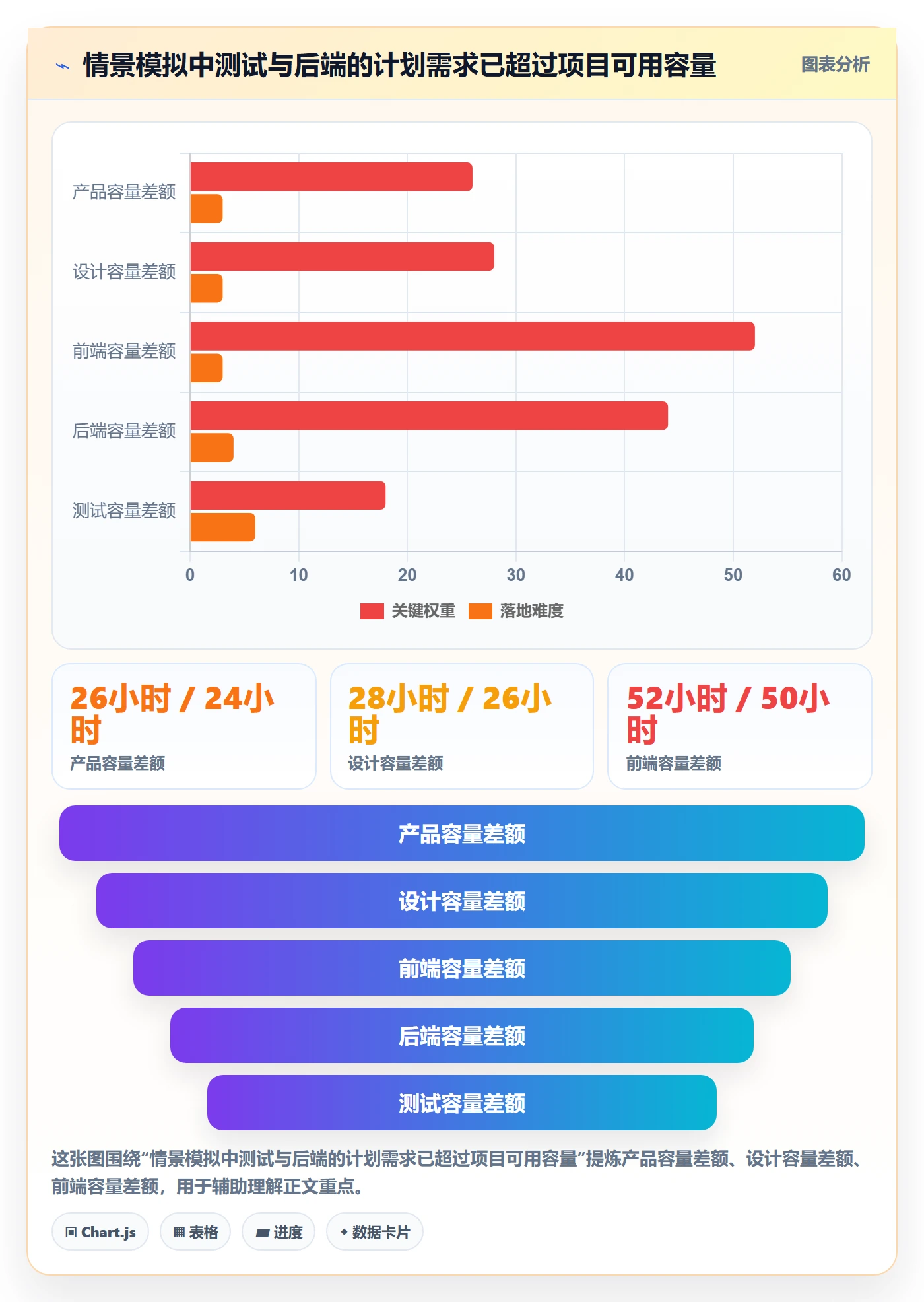 Capacity实操方法:项目经理提升资源负载效率的协同管理方法与模板
