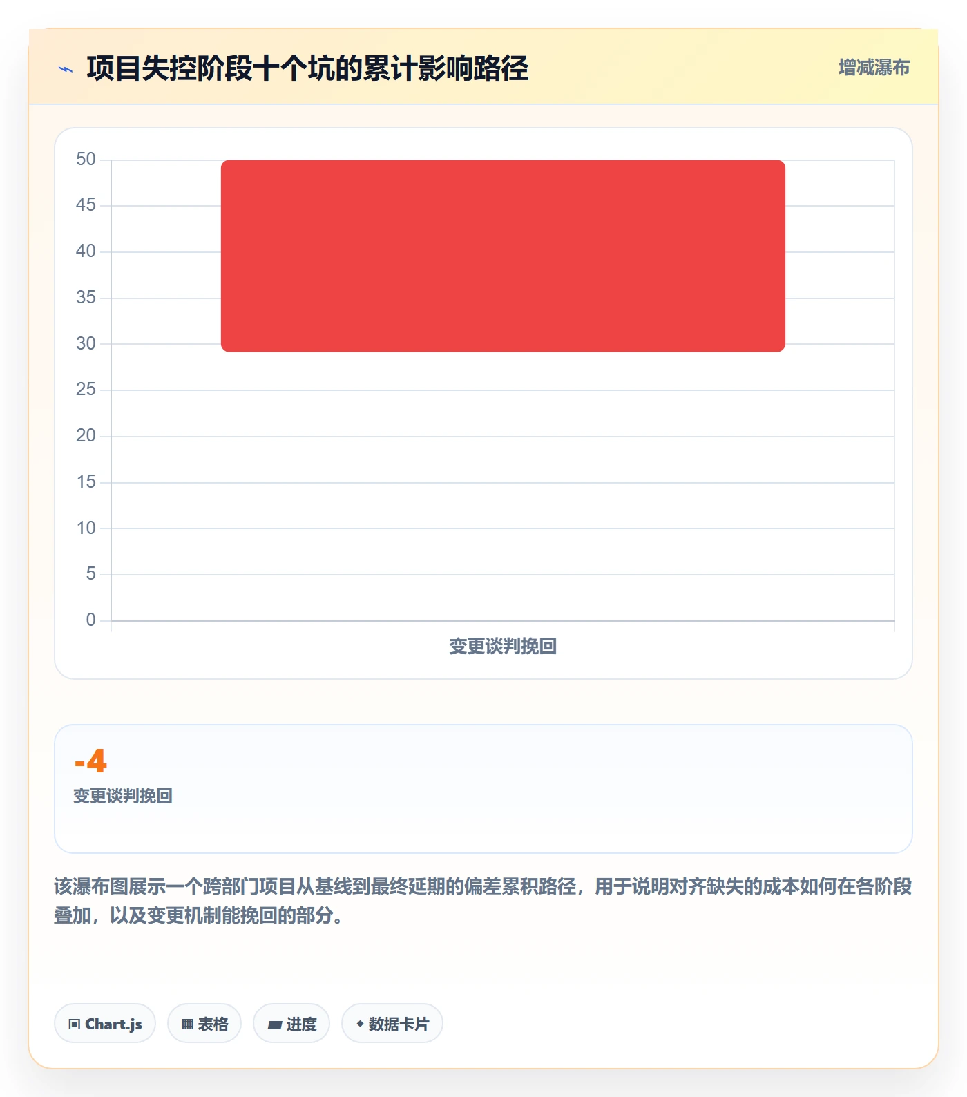 项目目标目标对齐教程：项目负责人实操方法，避坑指南