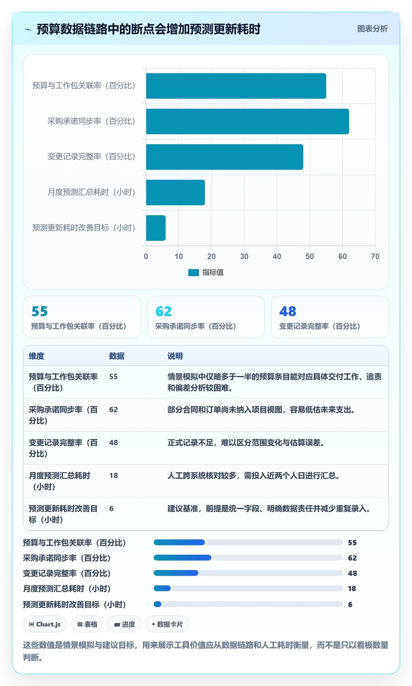 项目预算管理指南:项目经理如何做好预算管理,最佳实践全流程