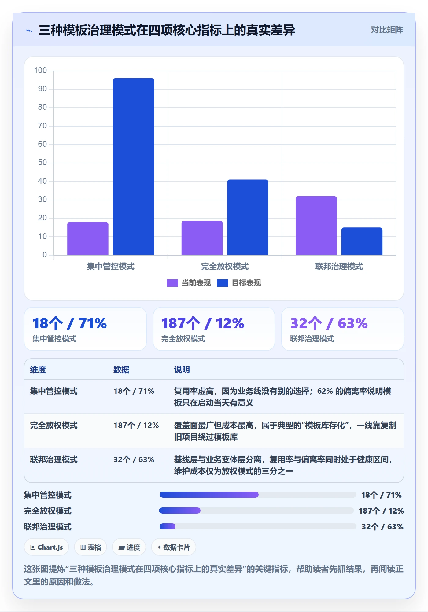 标准项目实操方法:企业管理者提升项目模板效率的协同管理方法与模板