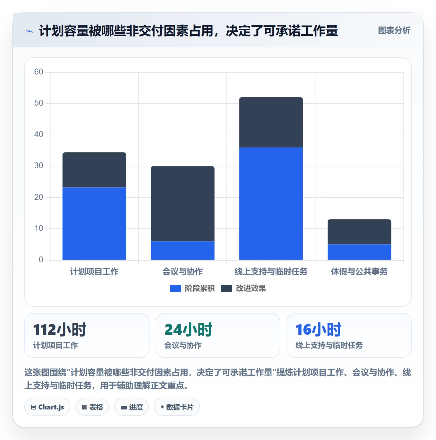 工作负载管理指南：产品经理如何做好资源负载，制度设计全流程