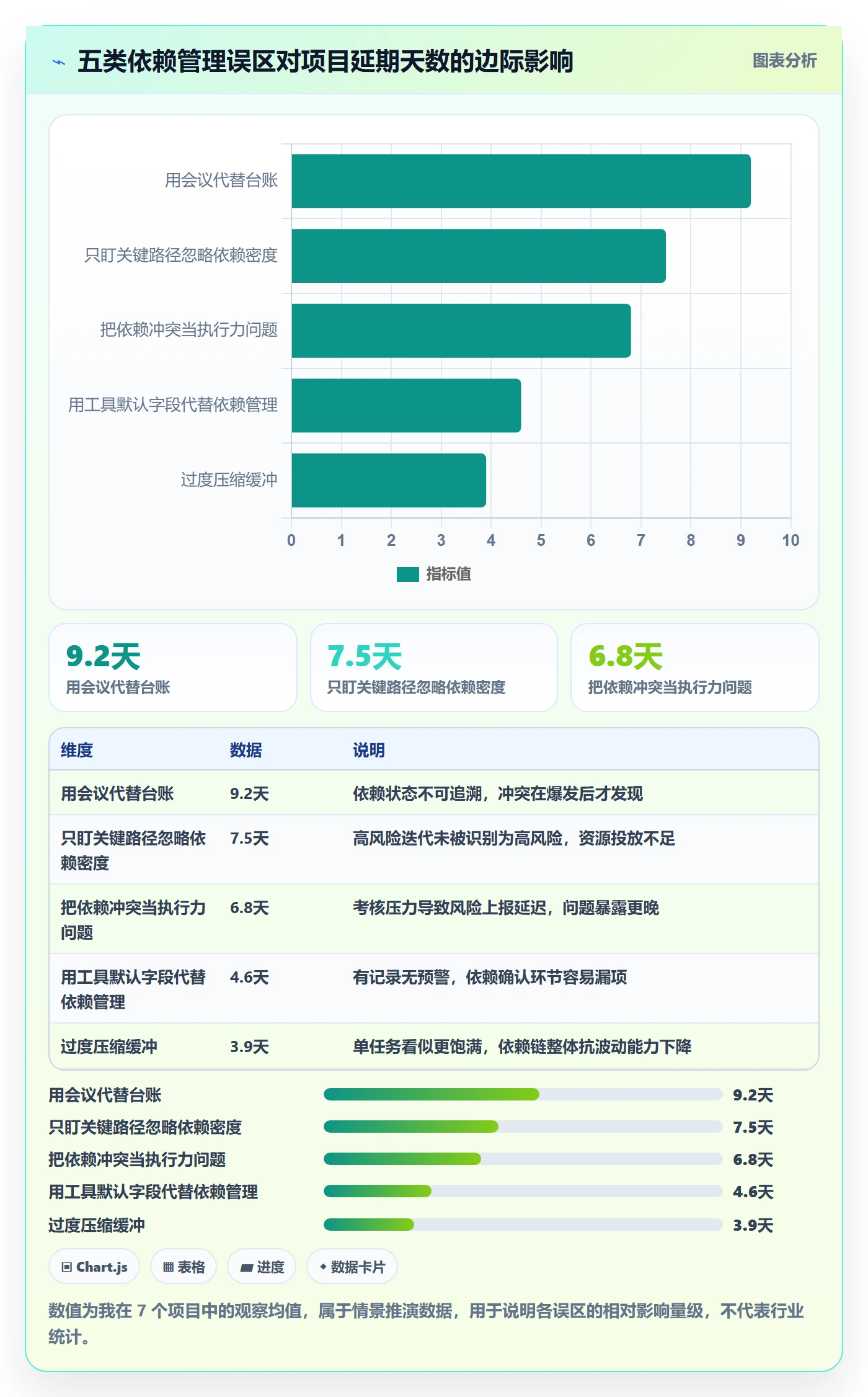 任务依赖如何做好依赖冲突？企业管理者数据分析与操作步骤