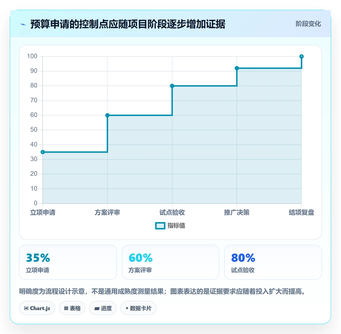 预算管理如何做好预算申请?PMO风险控制与操作步骤