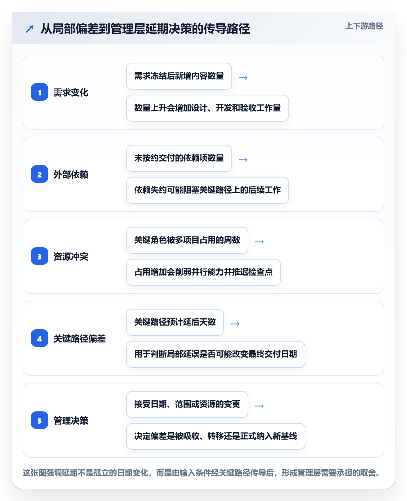 延期审批管理方法大全:管理层延期管理落地方案落地清单