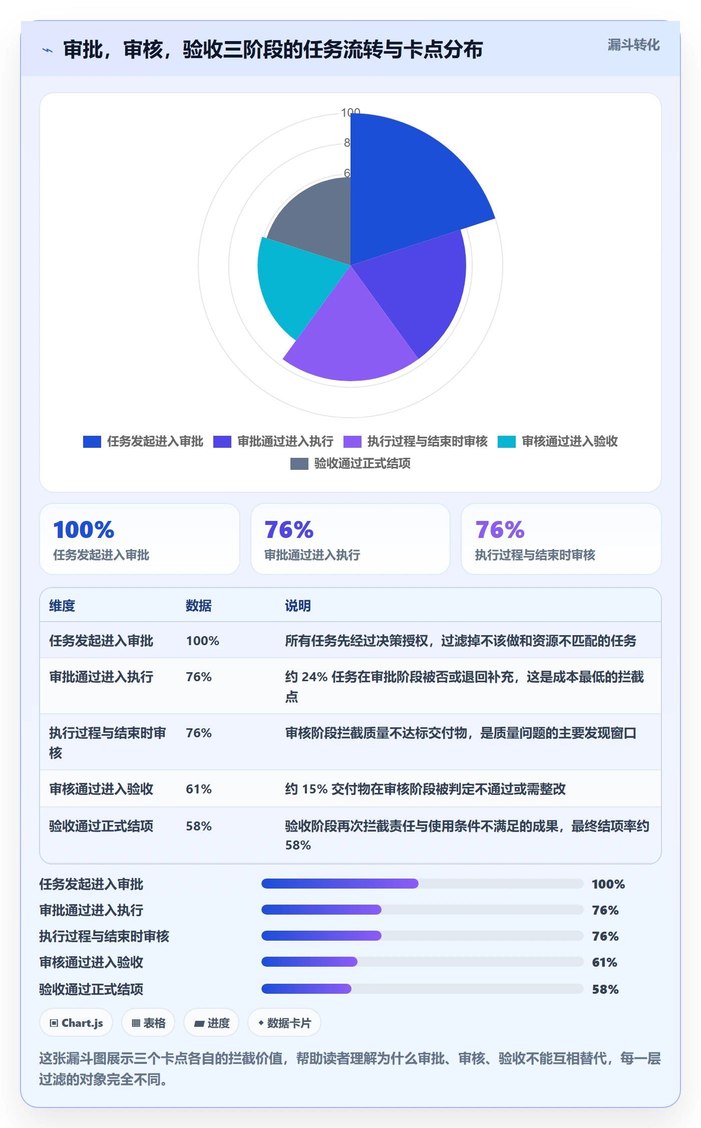 审核管理方法大全:企业管理者任务验收落地方案落地清单