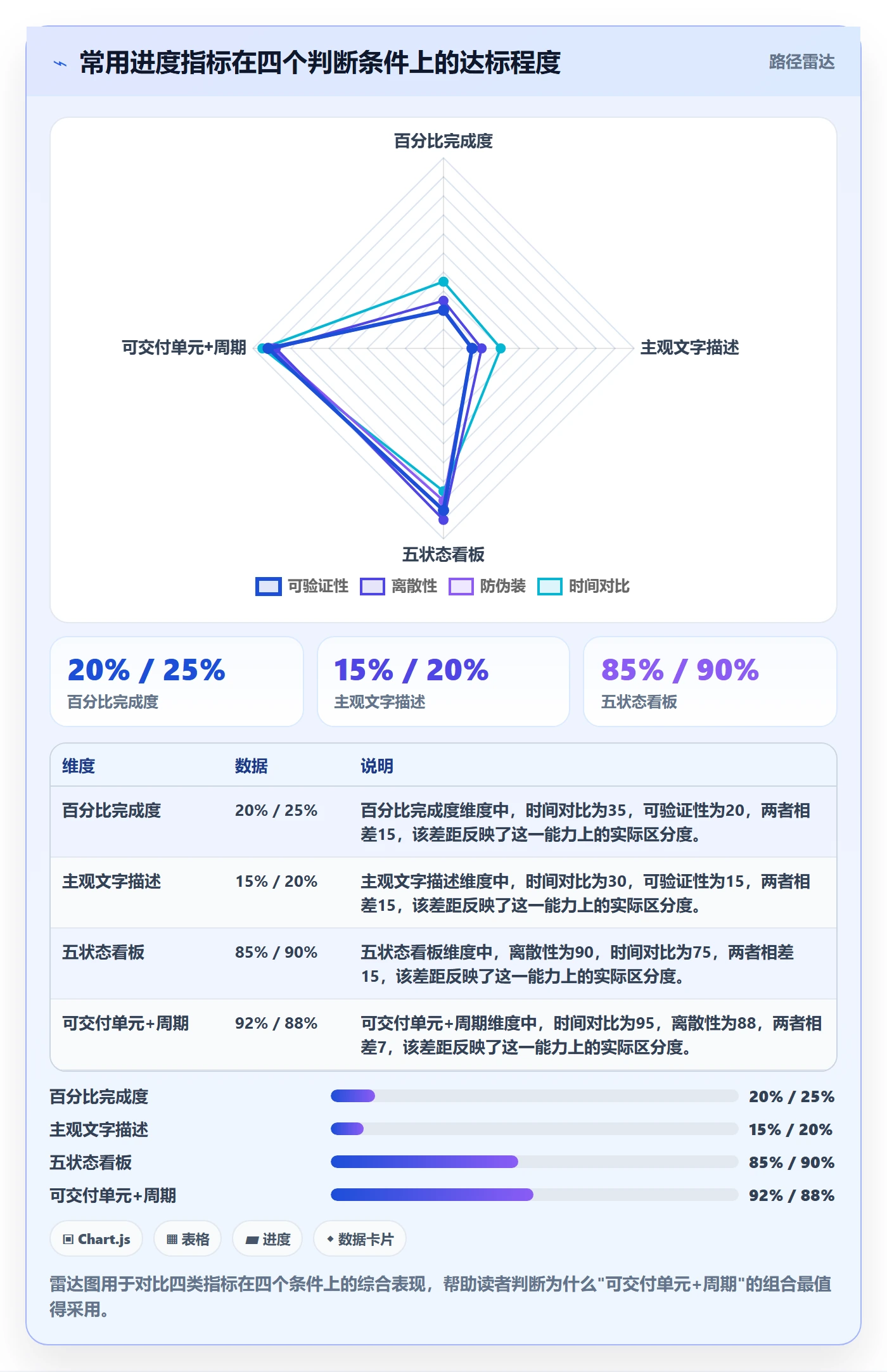 进展流程与规范：项目成员进度跟踪入门指南关键指标