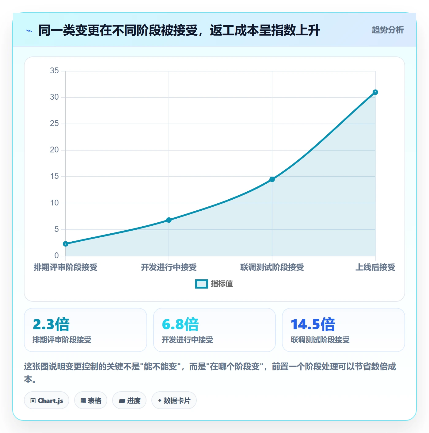 项目范围交付范围全流程：产品经理制度设计与一文讲清