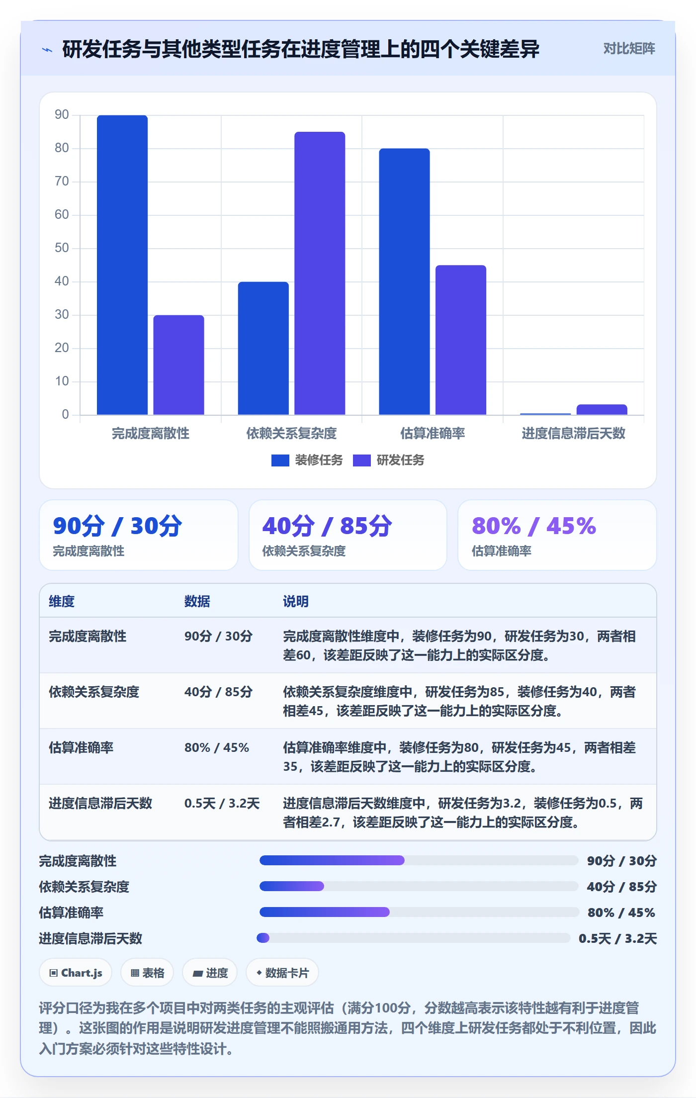 实际进度落地方案:研发团队开展进度管理的入门指南案例解析