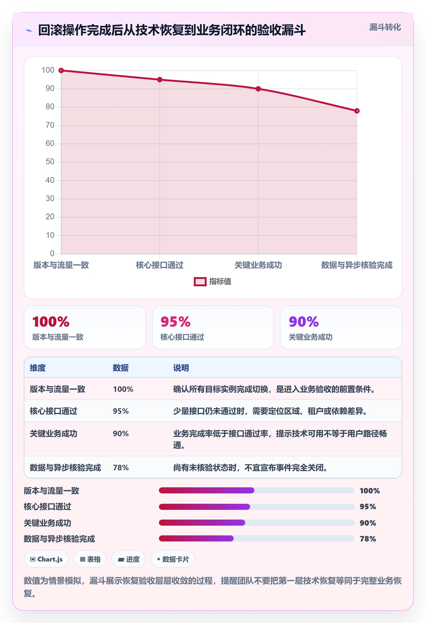 发布管理回滚教程：研发团队风险控制，避坑指南