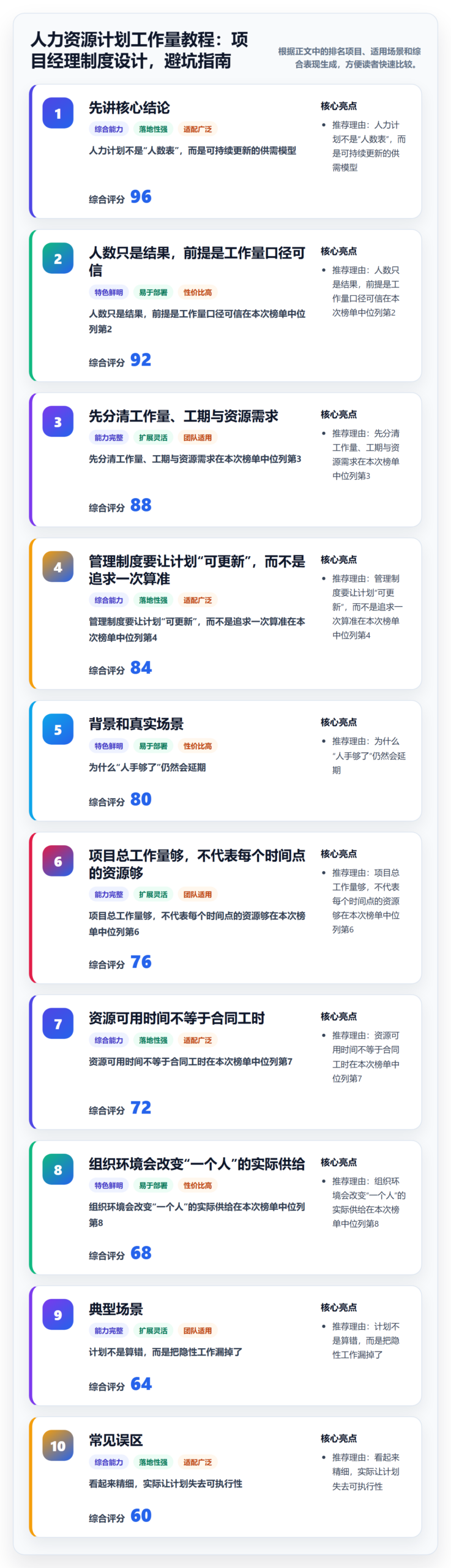 人力资源计划工作量教程：项目经理制度设计，避坑指南