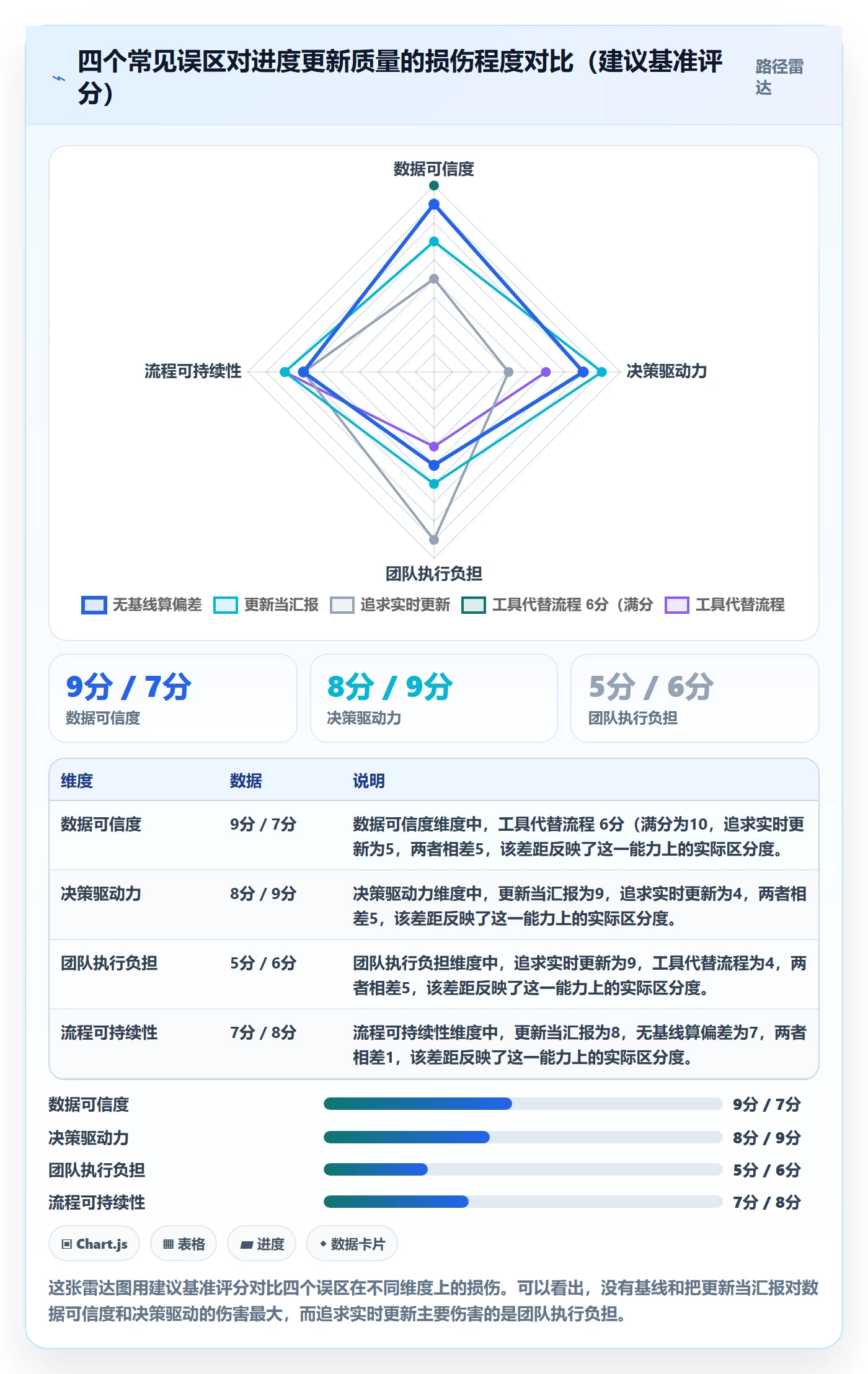 进度管理进度更新全流程:PMO效率提升与一文讲清