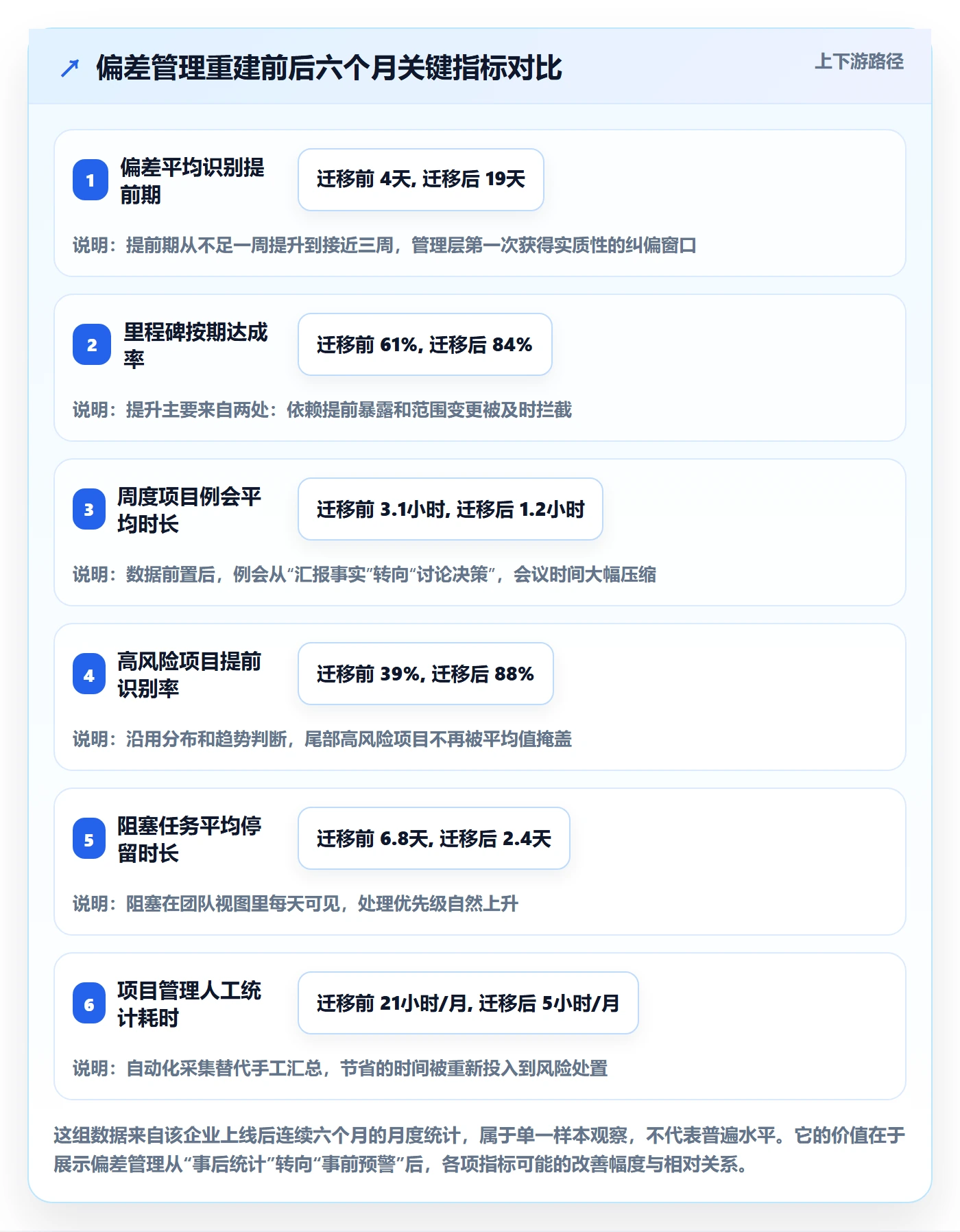 进度偏差管理方法大全：管理层进度管理最佳实践落地清单
