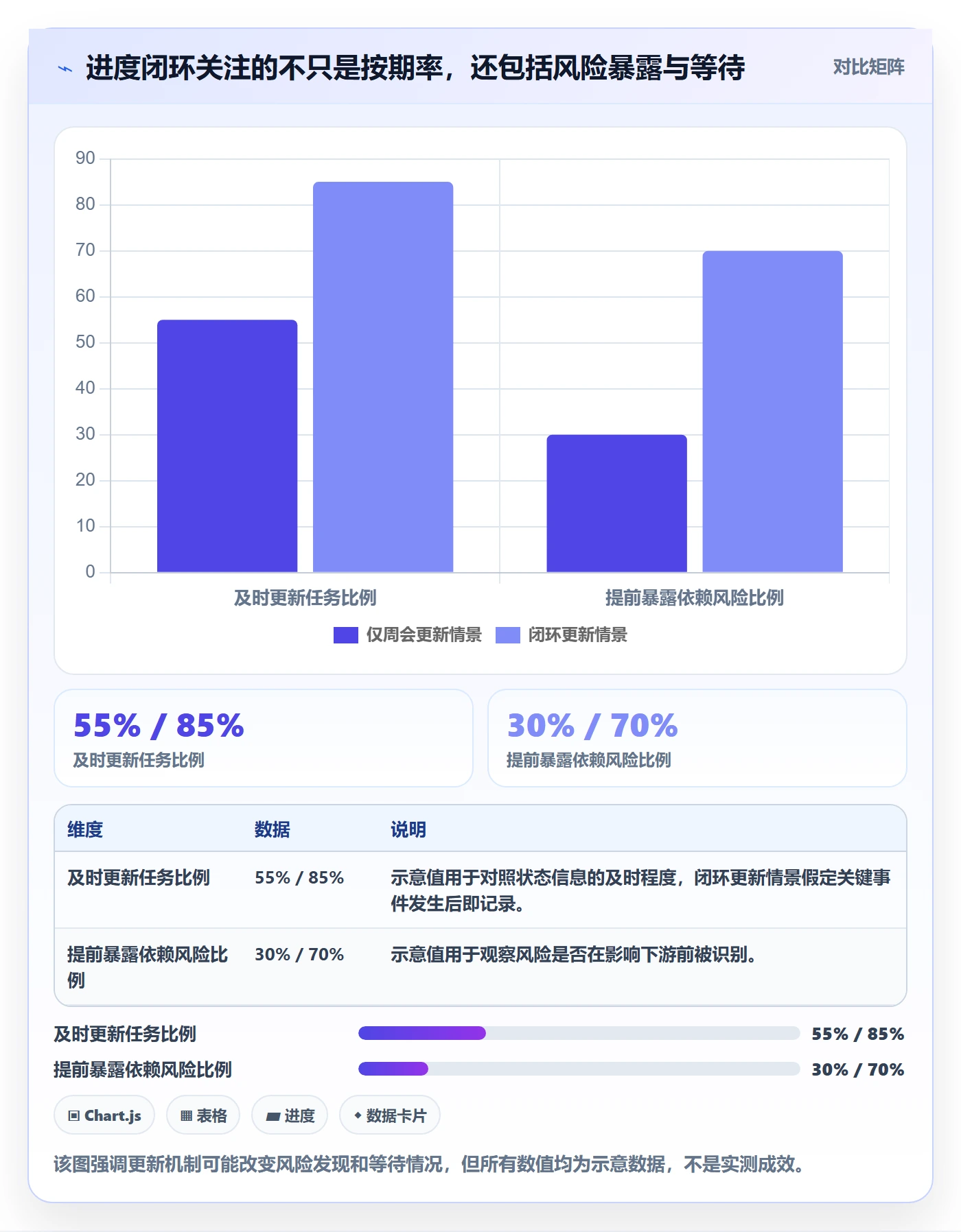 实际时间怎么做?产品经理协同管理:甘特图从0到1
