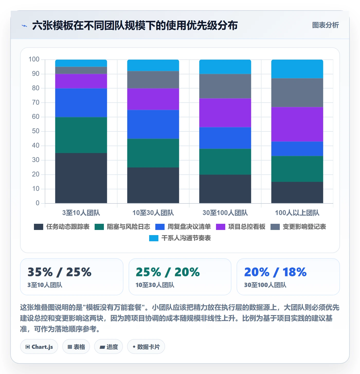 动态实操方法：项目经理提升进度跟踪效率的效率提升方法与模板