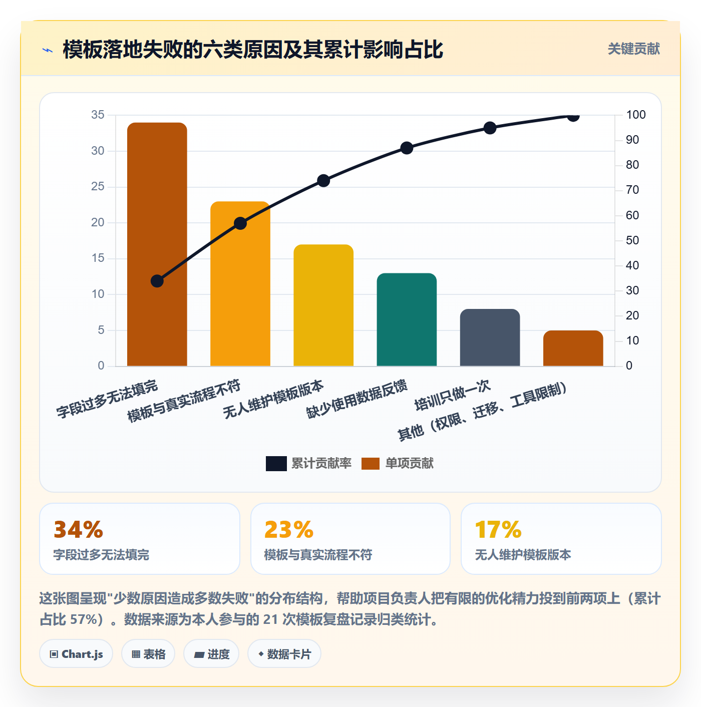 模板任务落地方案:项目负责人开展项目模板的入门指南案例解析