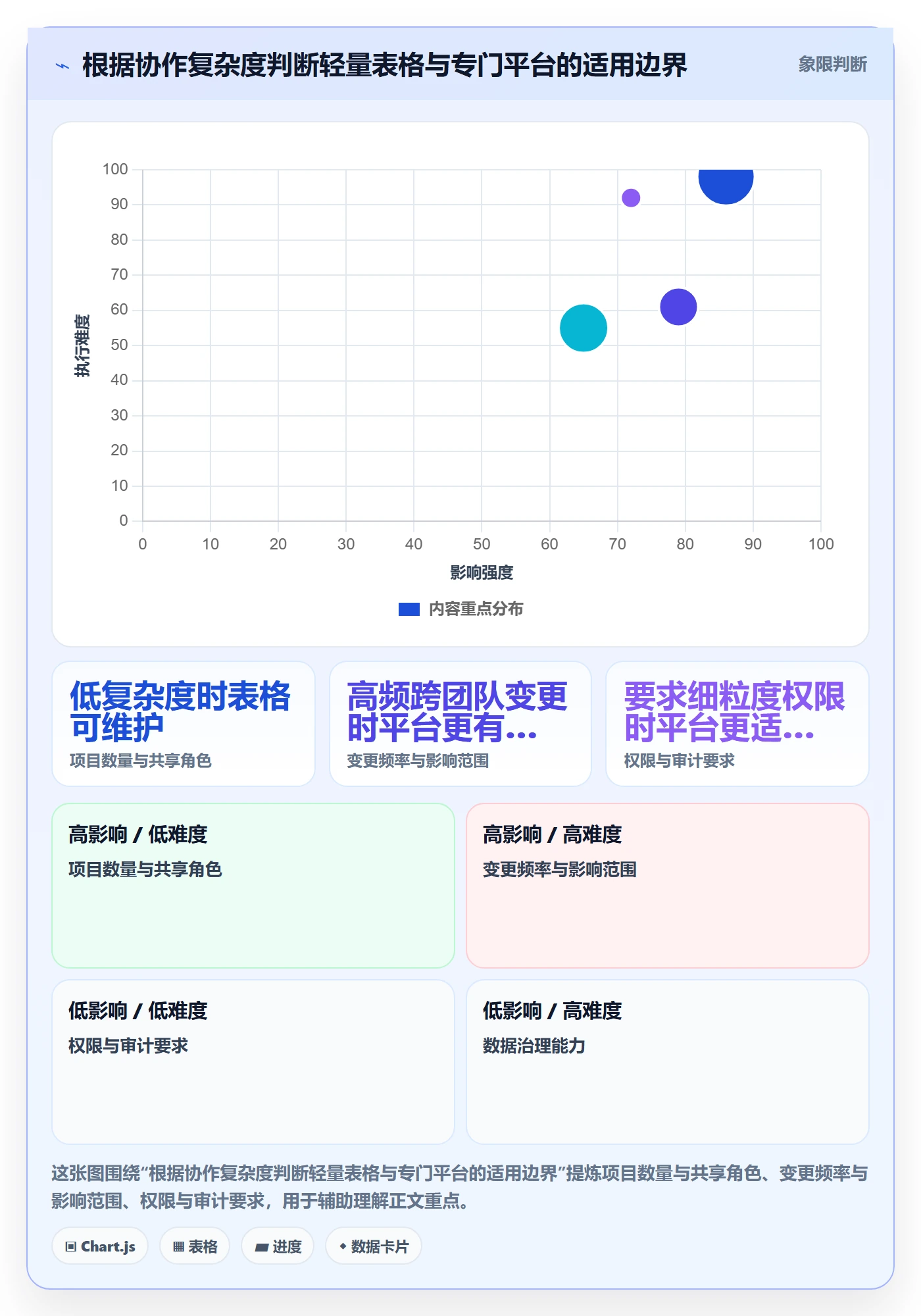 资源管理岗位全流程:PMO最佳实践与一文讲清