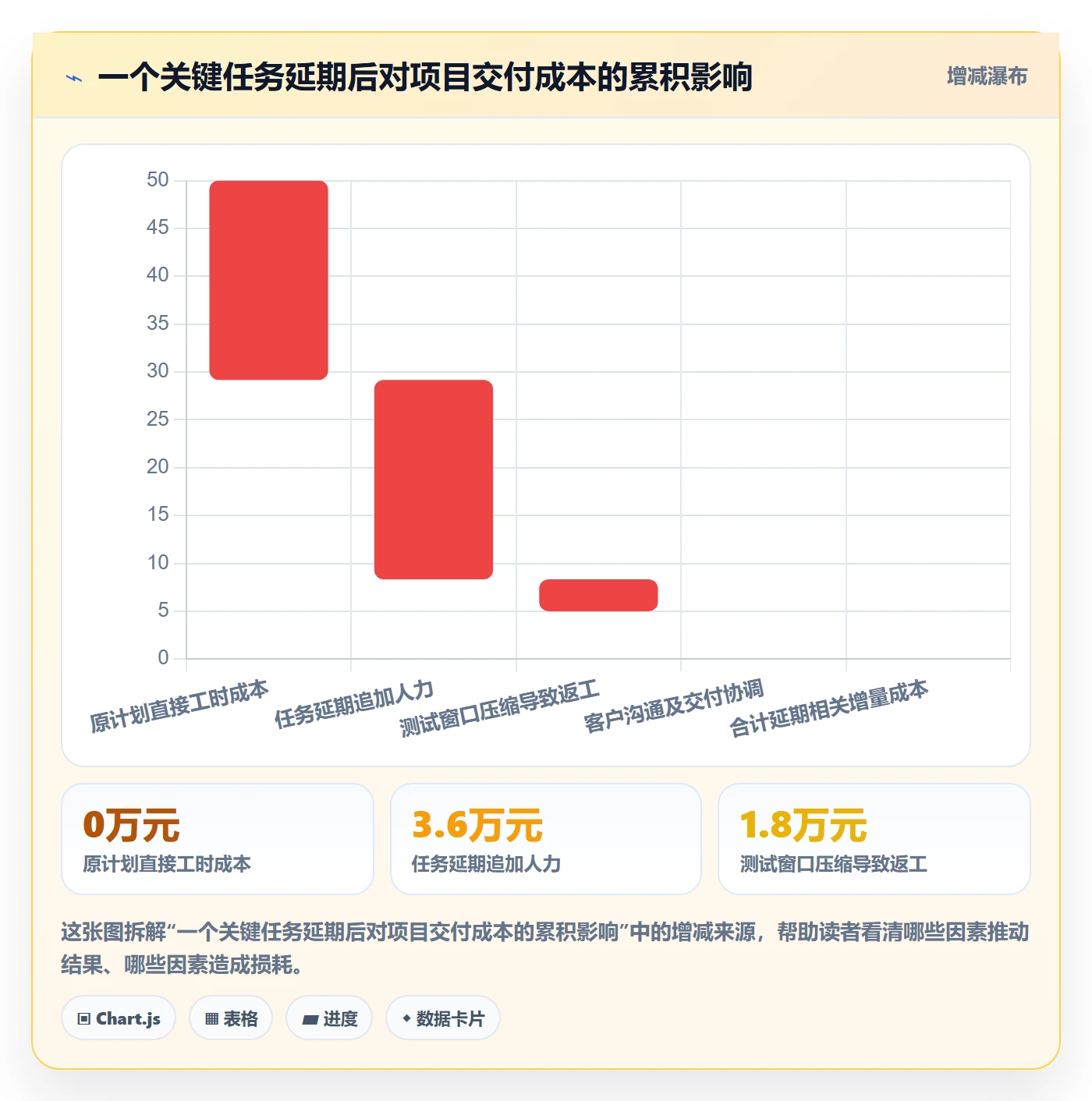 延期审批管理指南:企业管理者如何做好延期管理,数据分析全流程