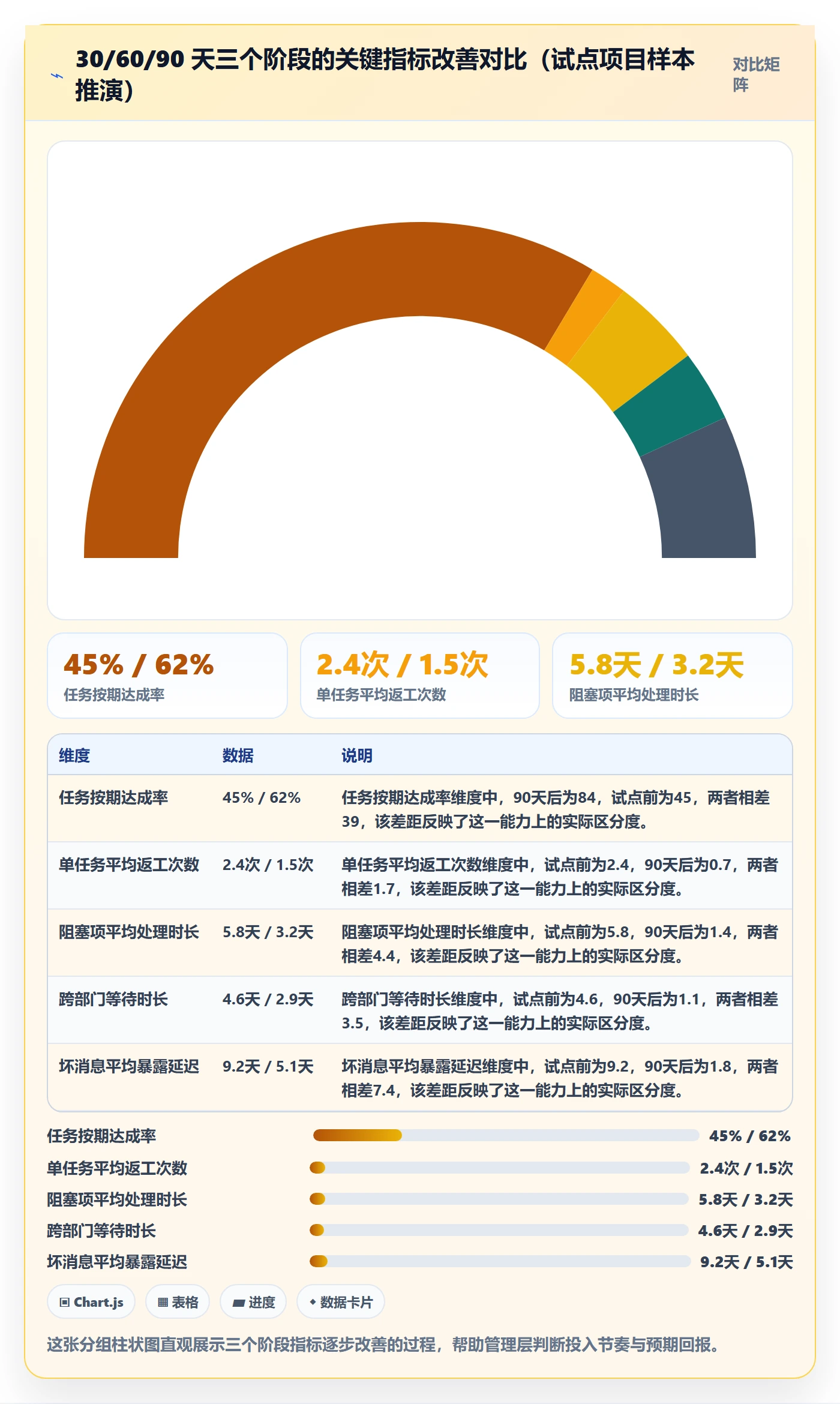 完成实操方法:管理层提升任务执行效率的风险控制方法与模板
