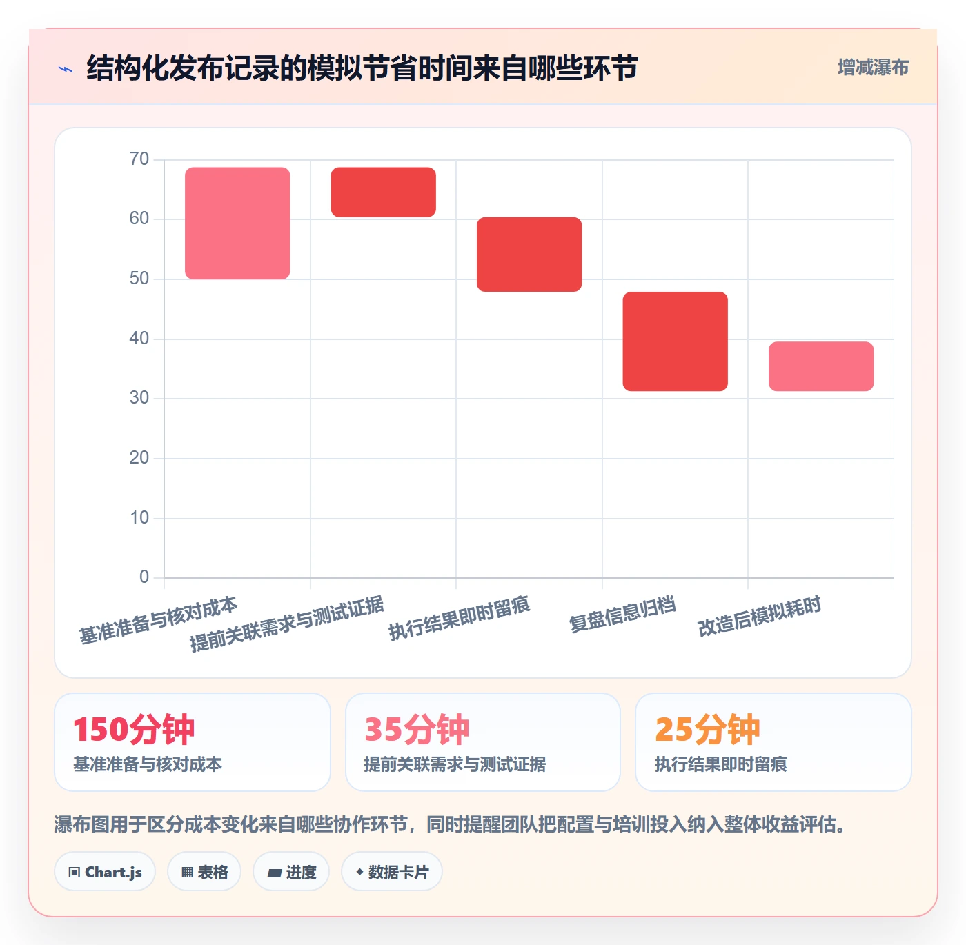 发布记录管理方法大全:项目负责人发布管理最佳实践落地清单